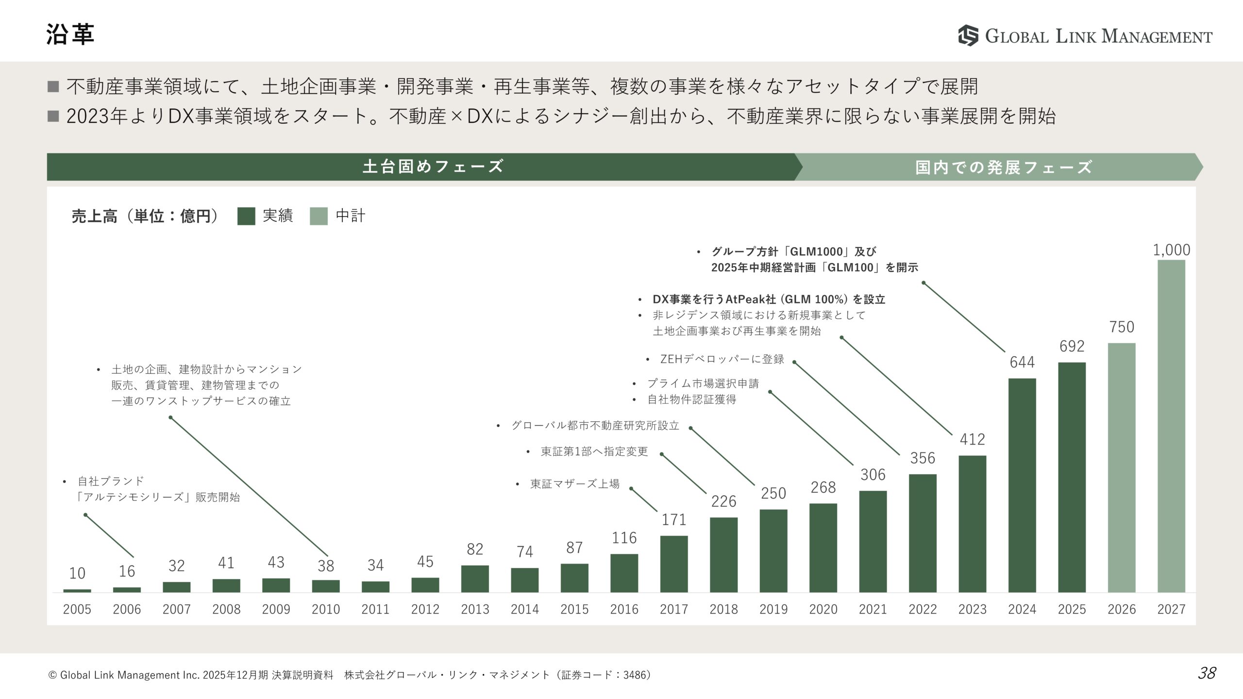 2025年12月期決算説明資料
