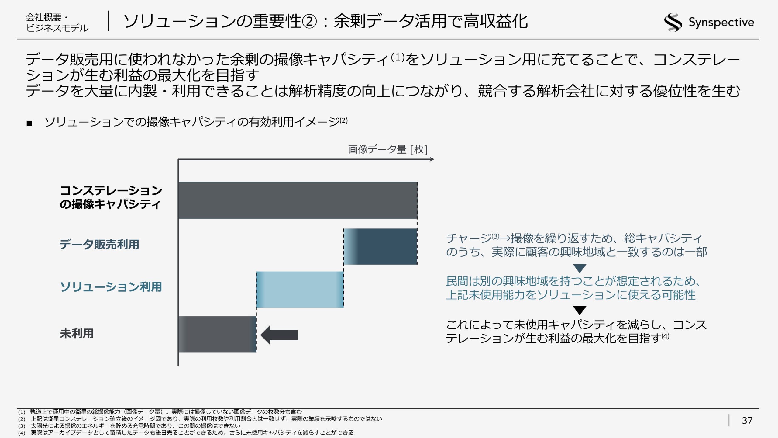 2026年12月期第1四半期決算説明資料の画像37