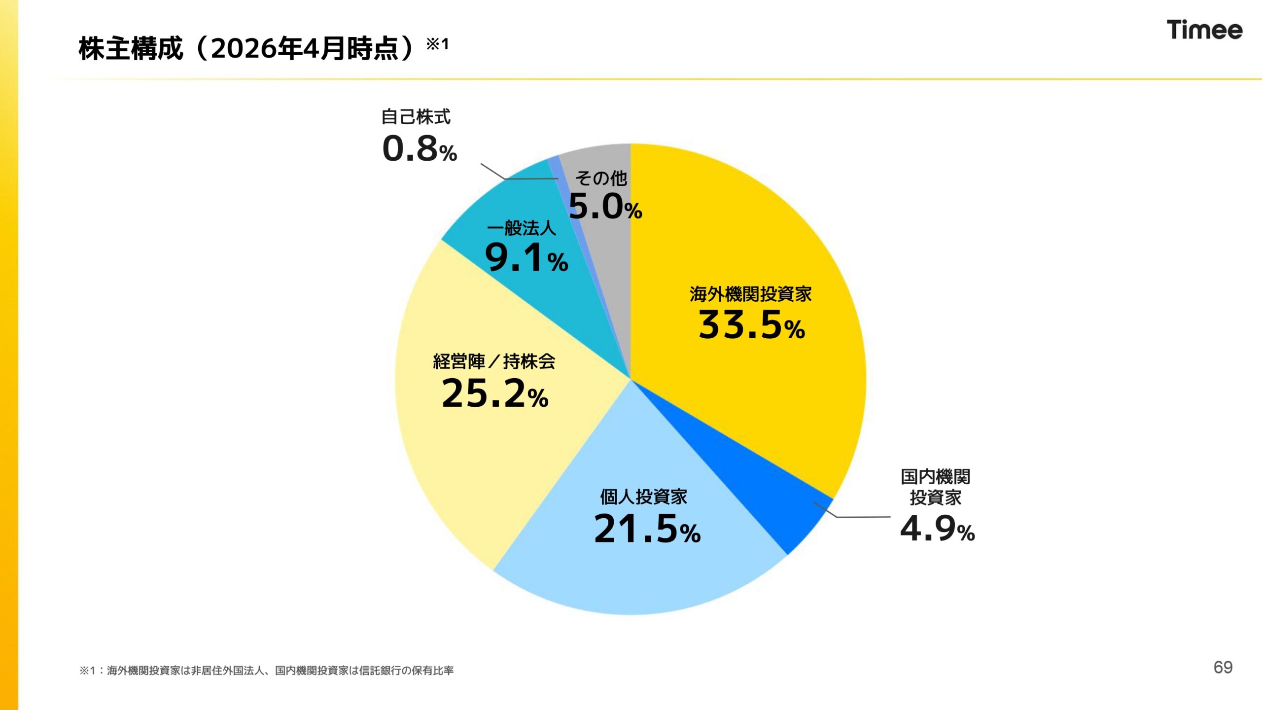 2026年4月期通期決算説明資料の画像69