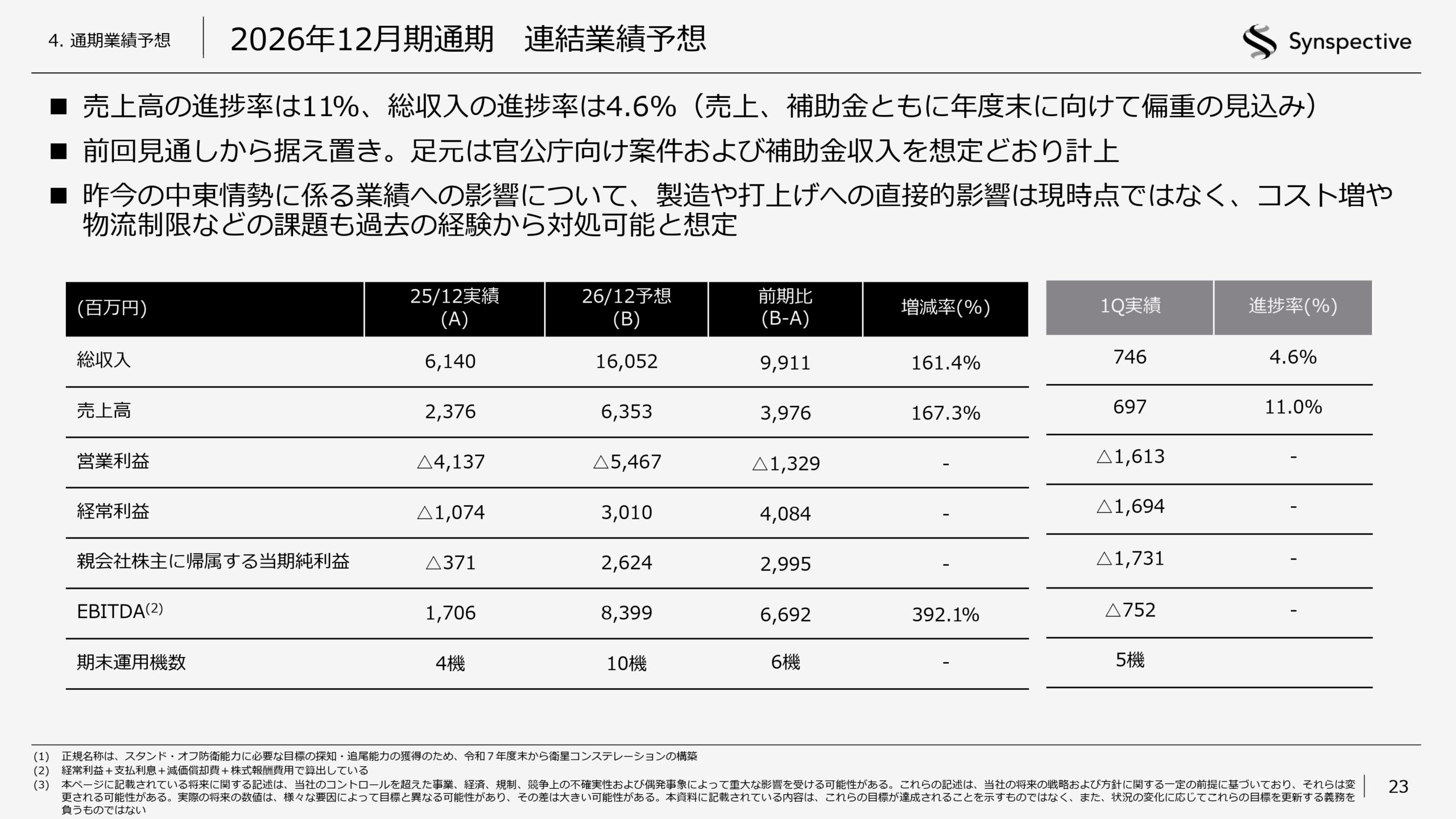 2026年12月期第1四半期決算説明資料