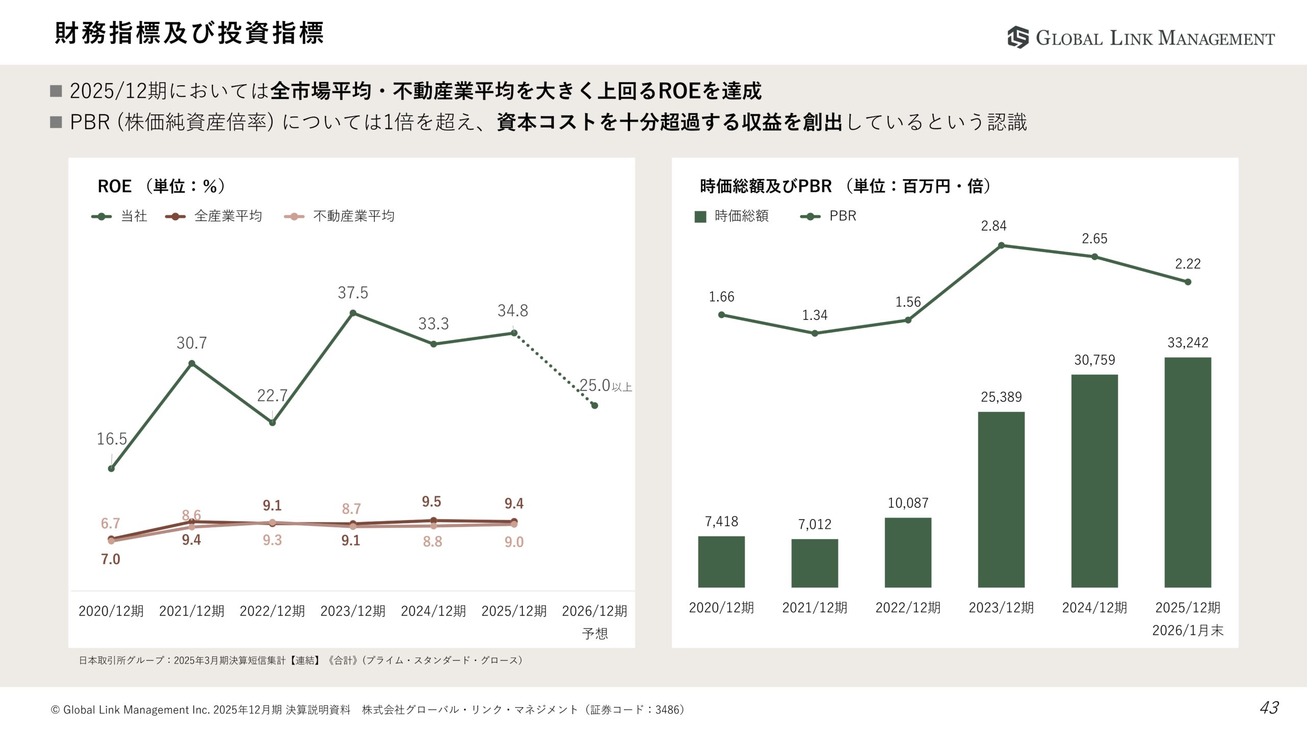 2025年12月期決算説明資料の画像43