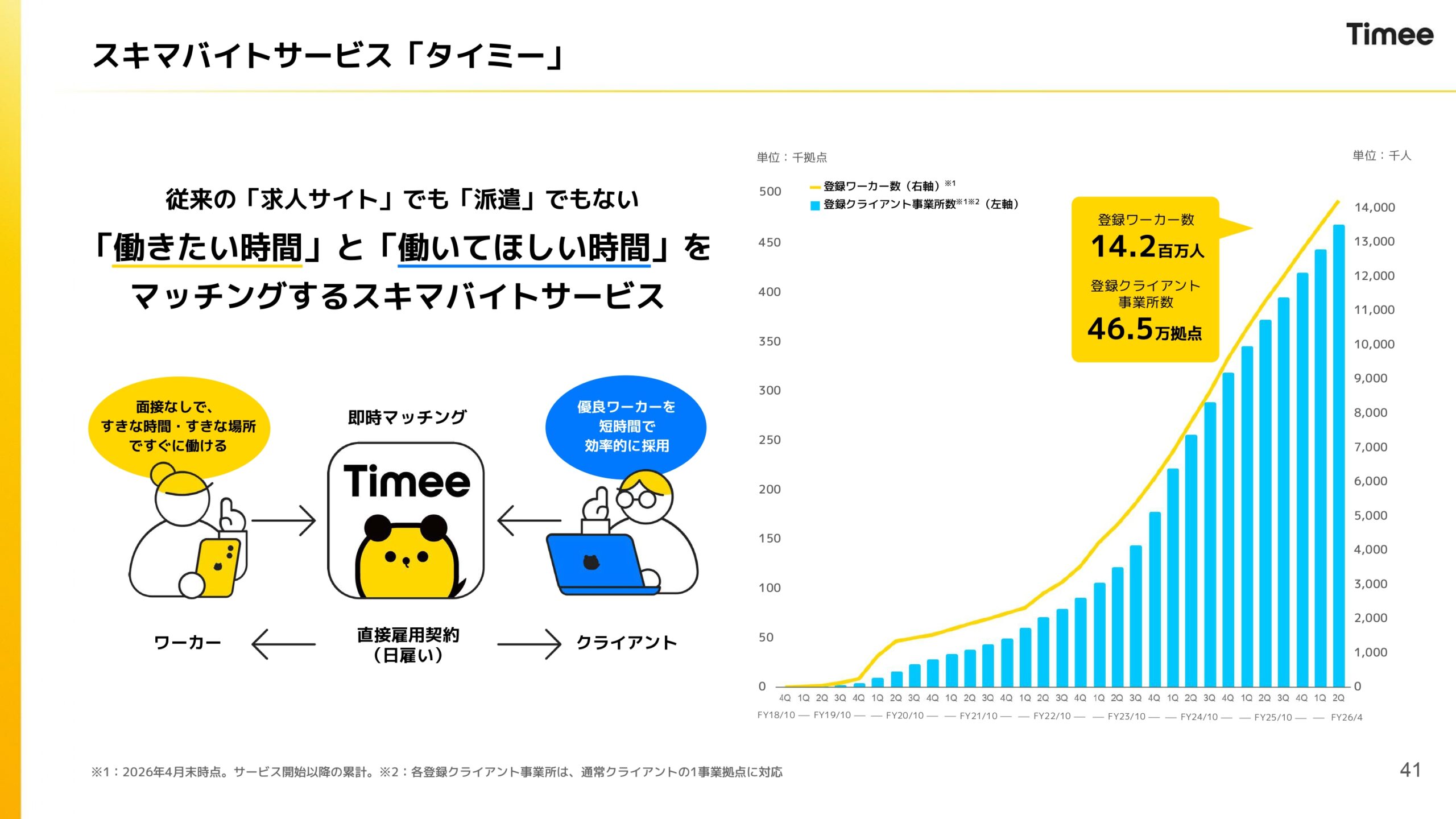 2026年4月期通期決算説明資料