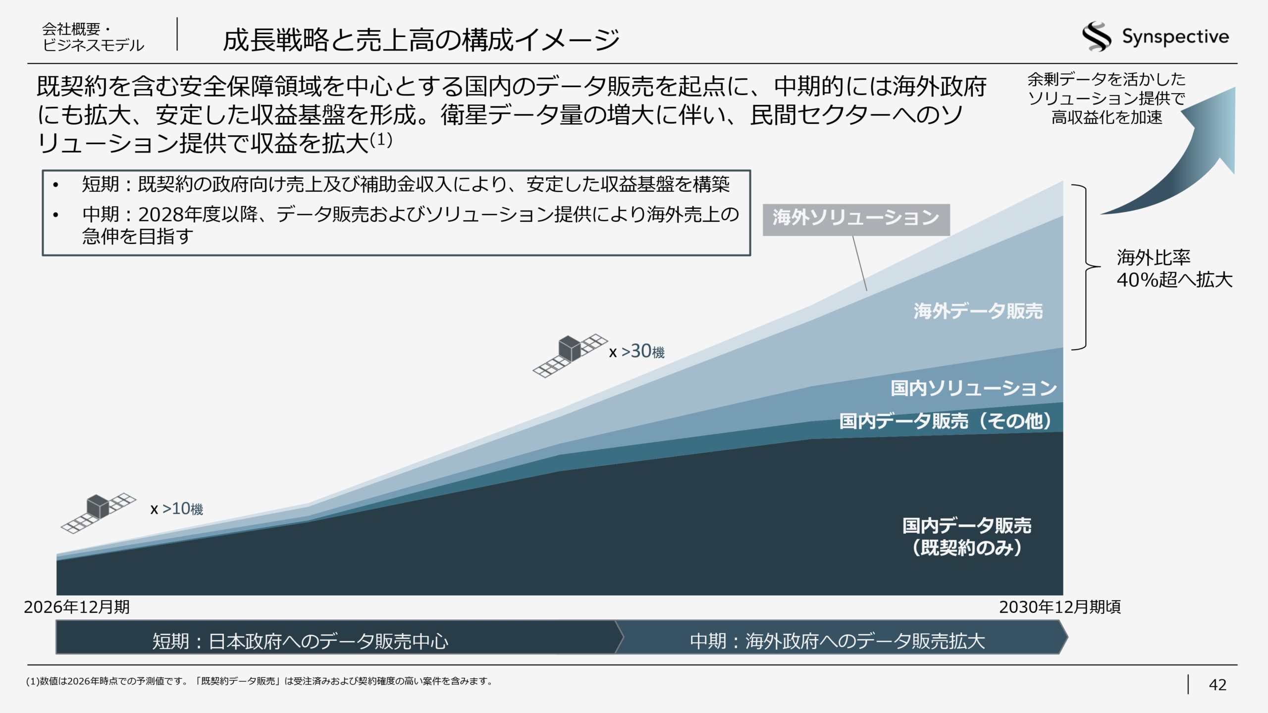 2026年12月期第1四半期決算説明資料
