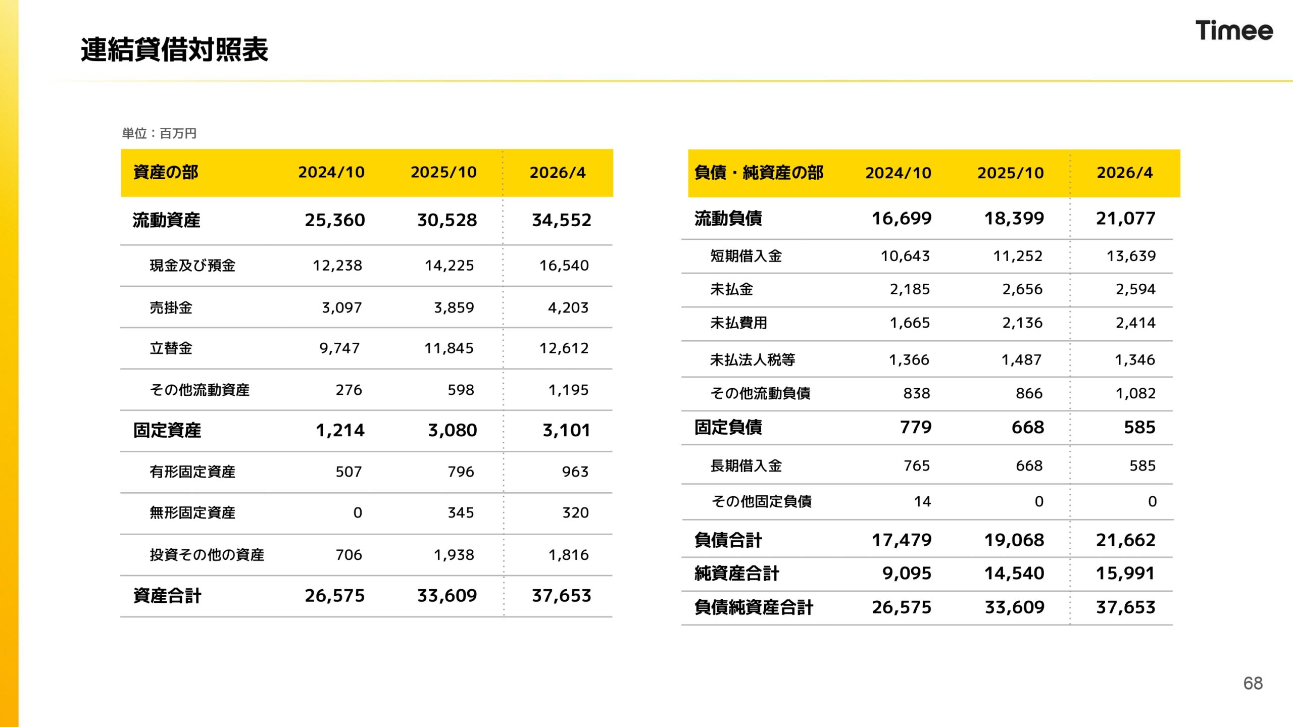 2026年4月期通期決算説明資料
