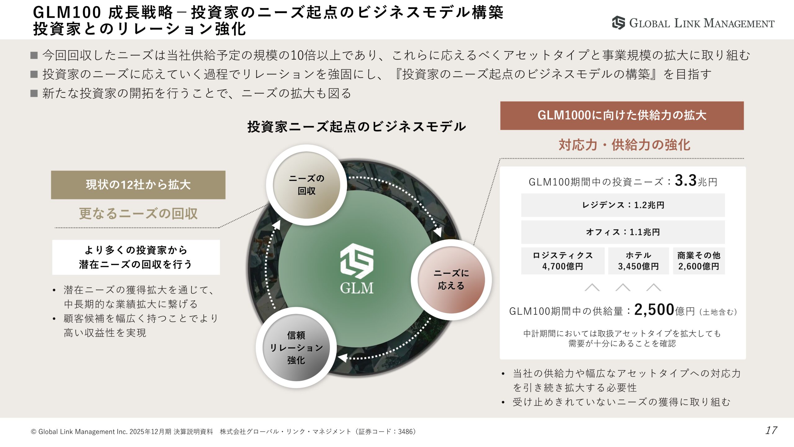 2025年12月期決算説明資料