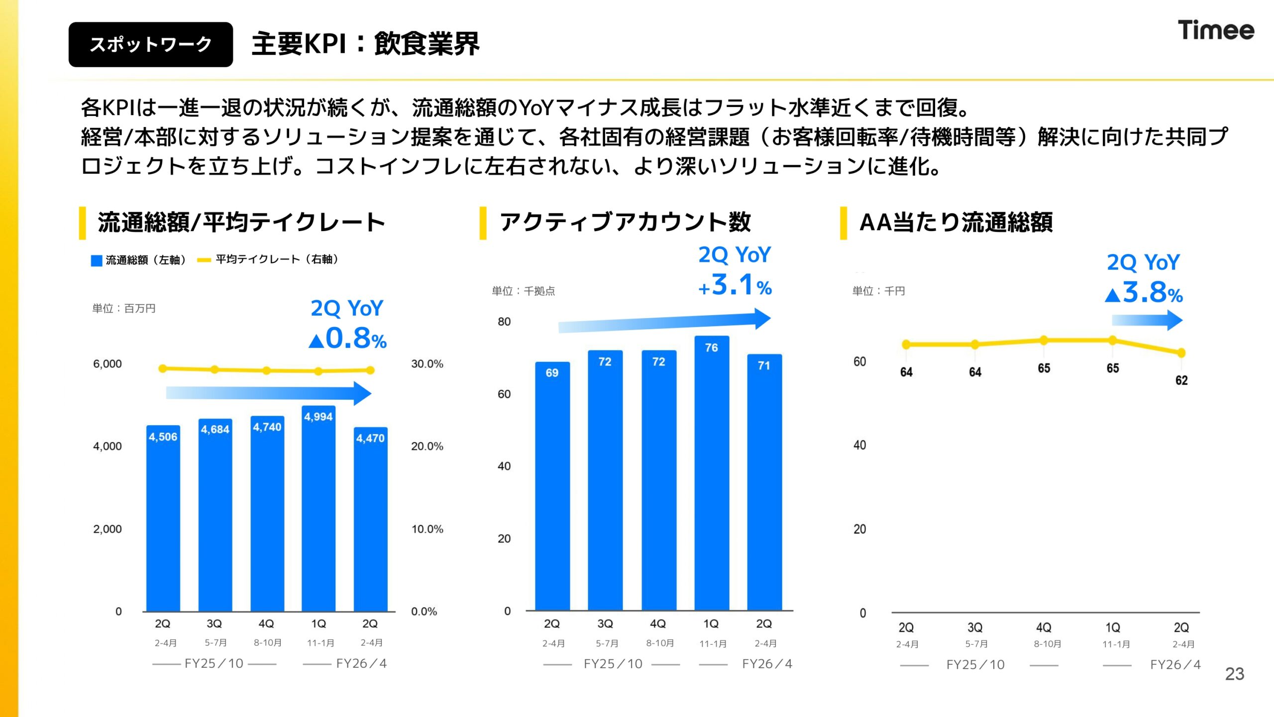2026年4月期通期決算説明資料の画像23
