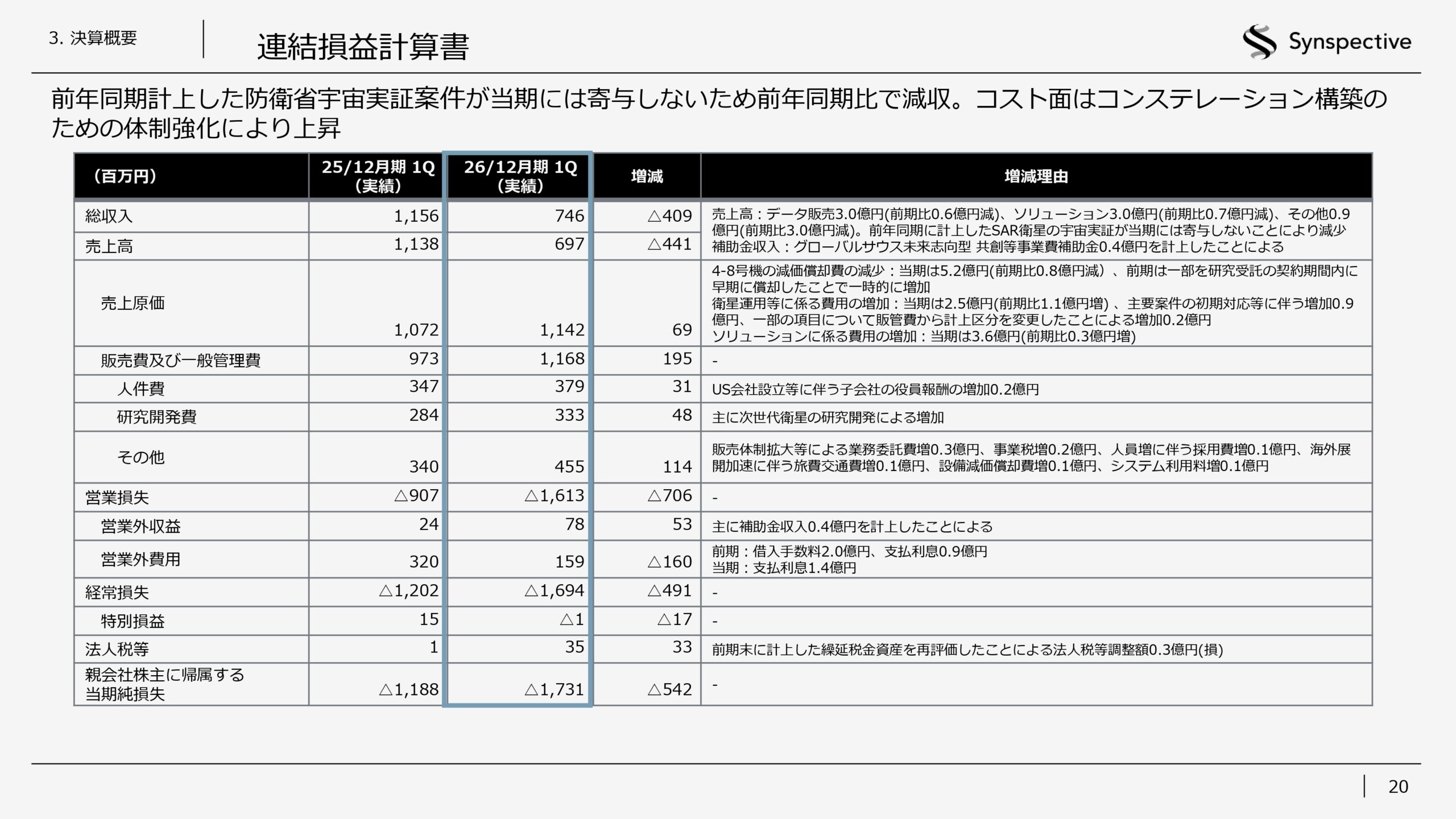 2026年12月期第1四半期決算説明資料
