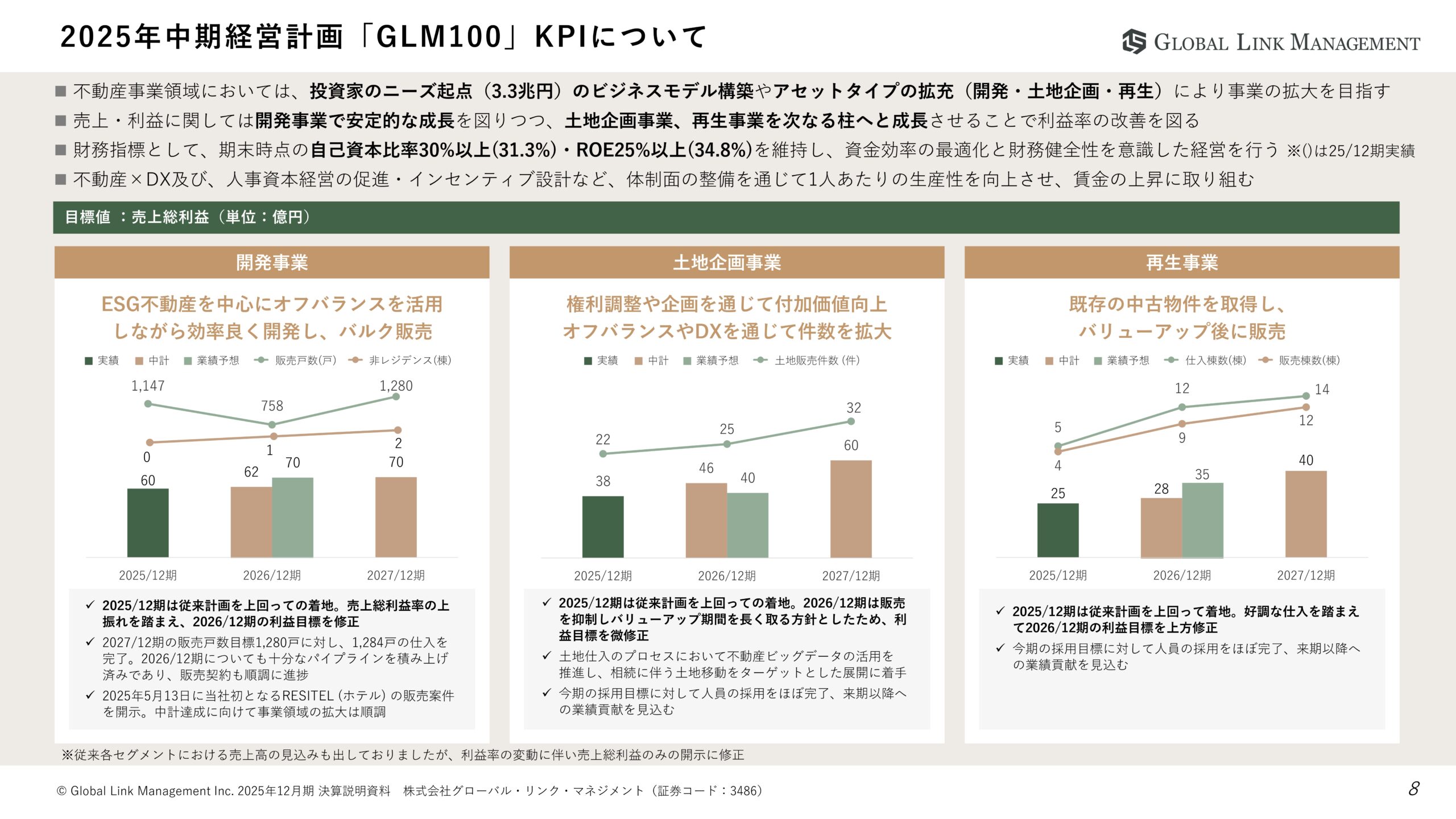 2025年12月期決算説明資料