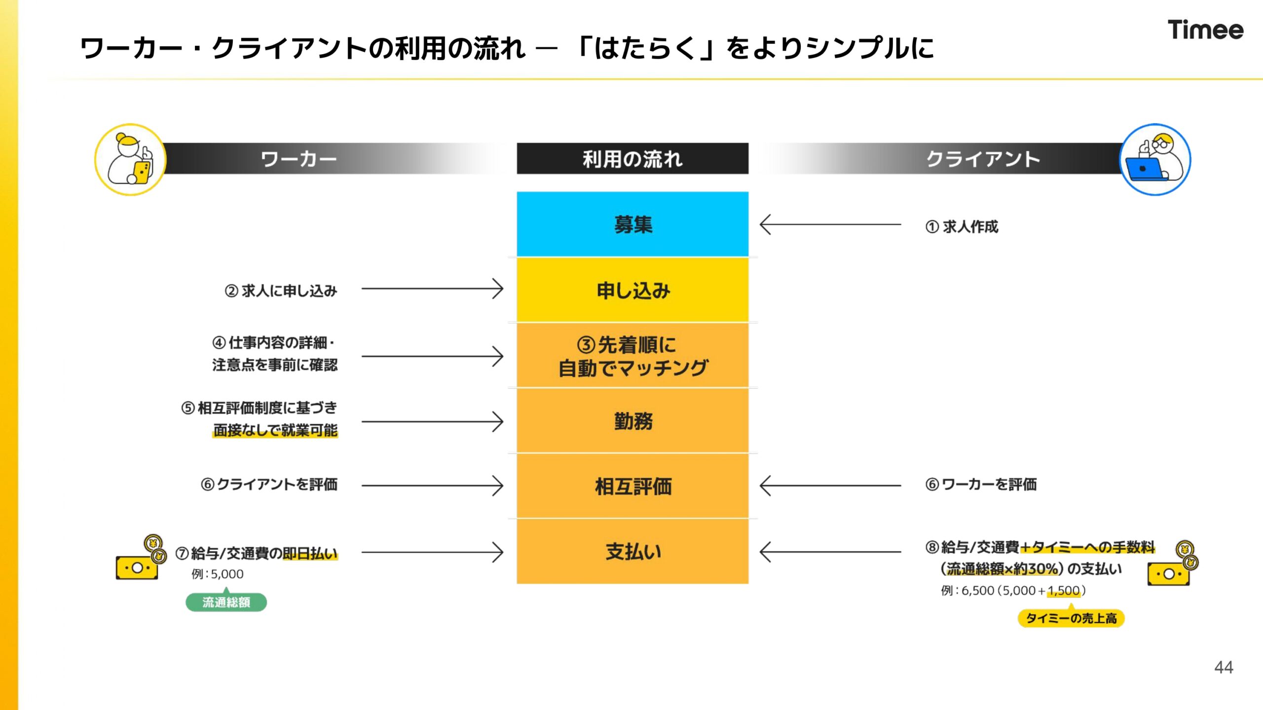 2026年4月期通期決算説明資料の画像44