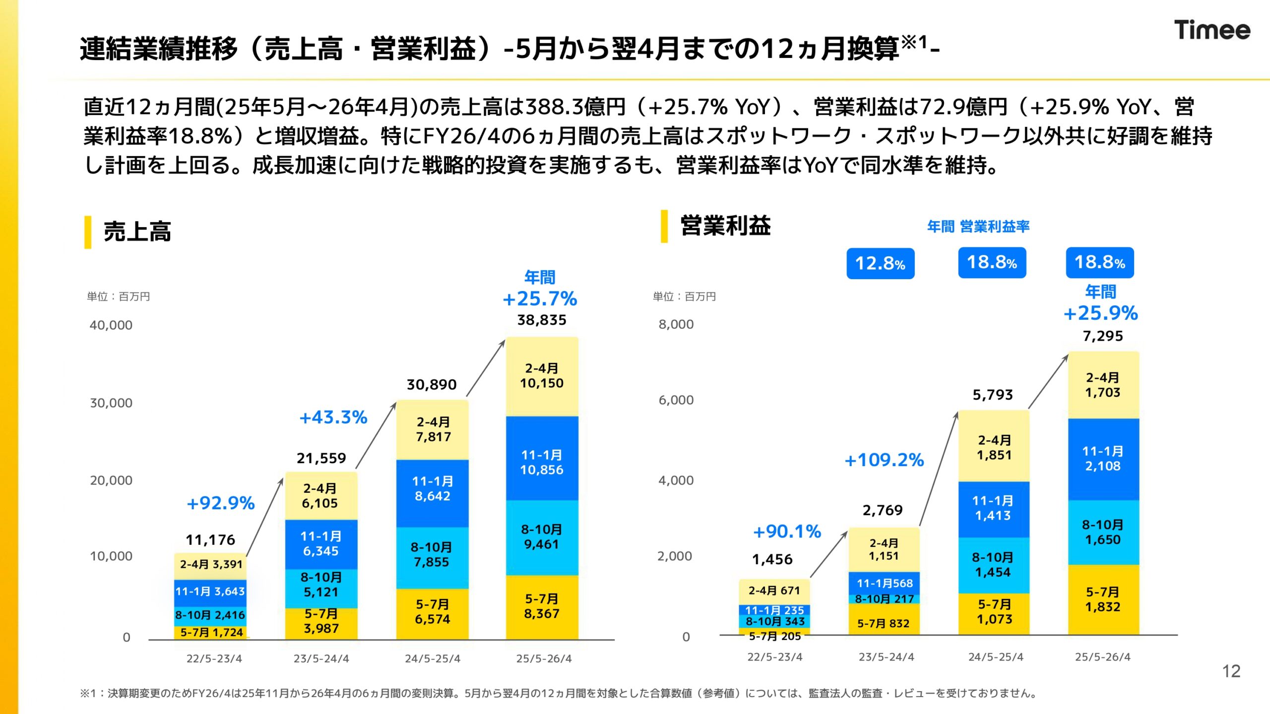 2026年4月期通期決算説明資料