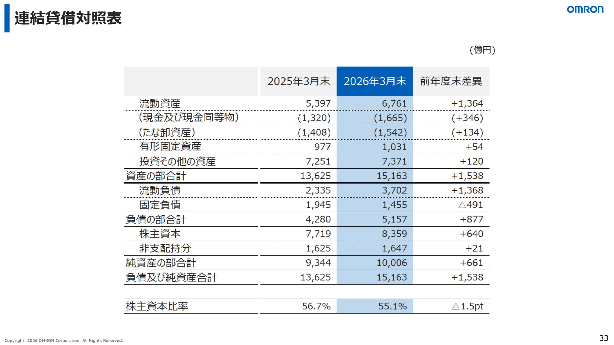2026年3月期決算説明資料