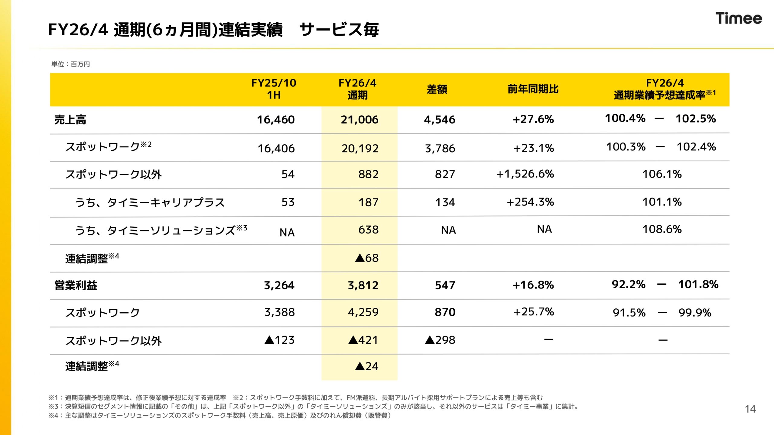 2026年4月期通期決算説明資料の画像14