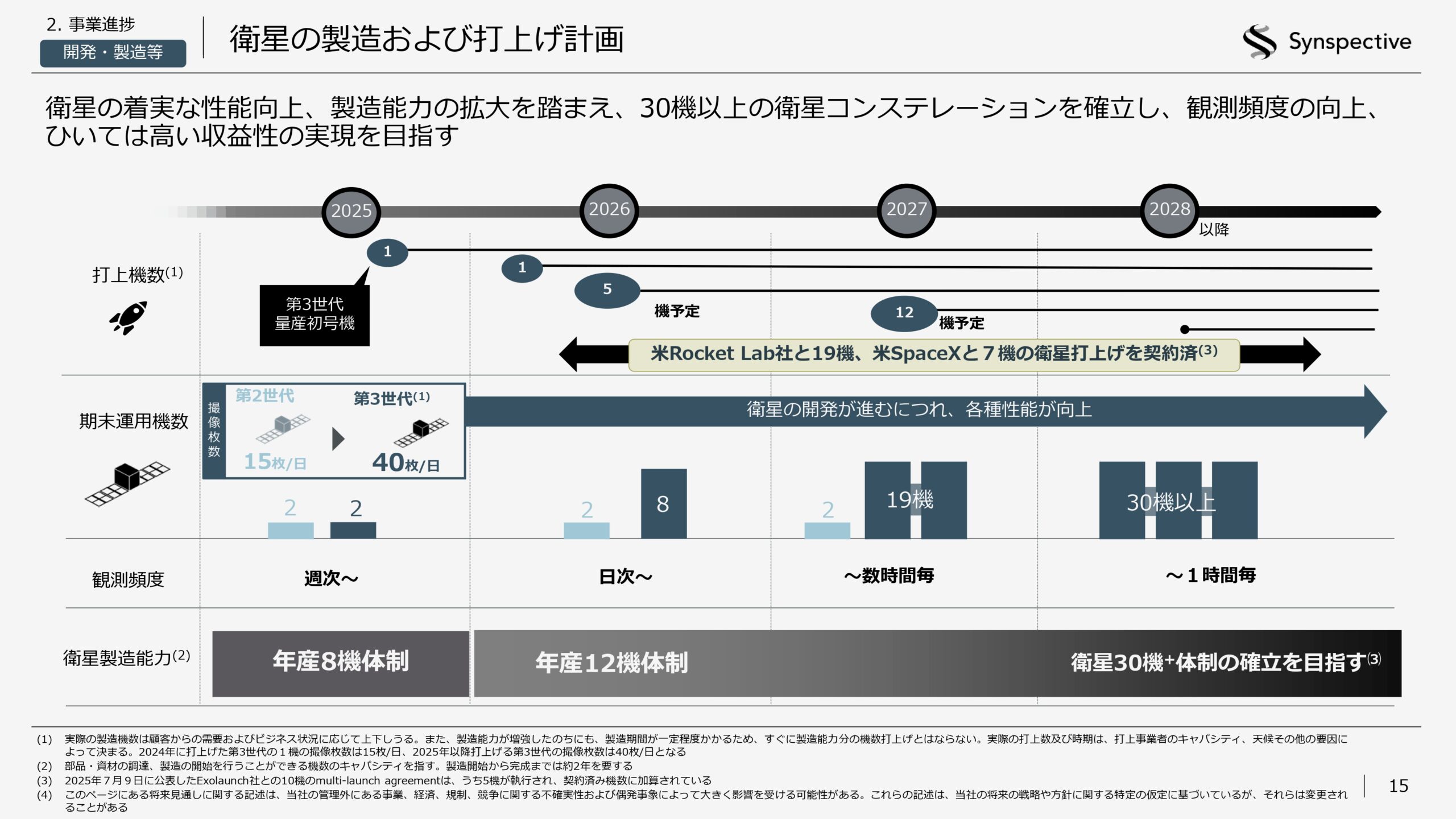 2026年12月期第1四半期決算説明資料の画像15
