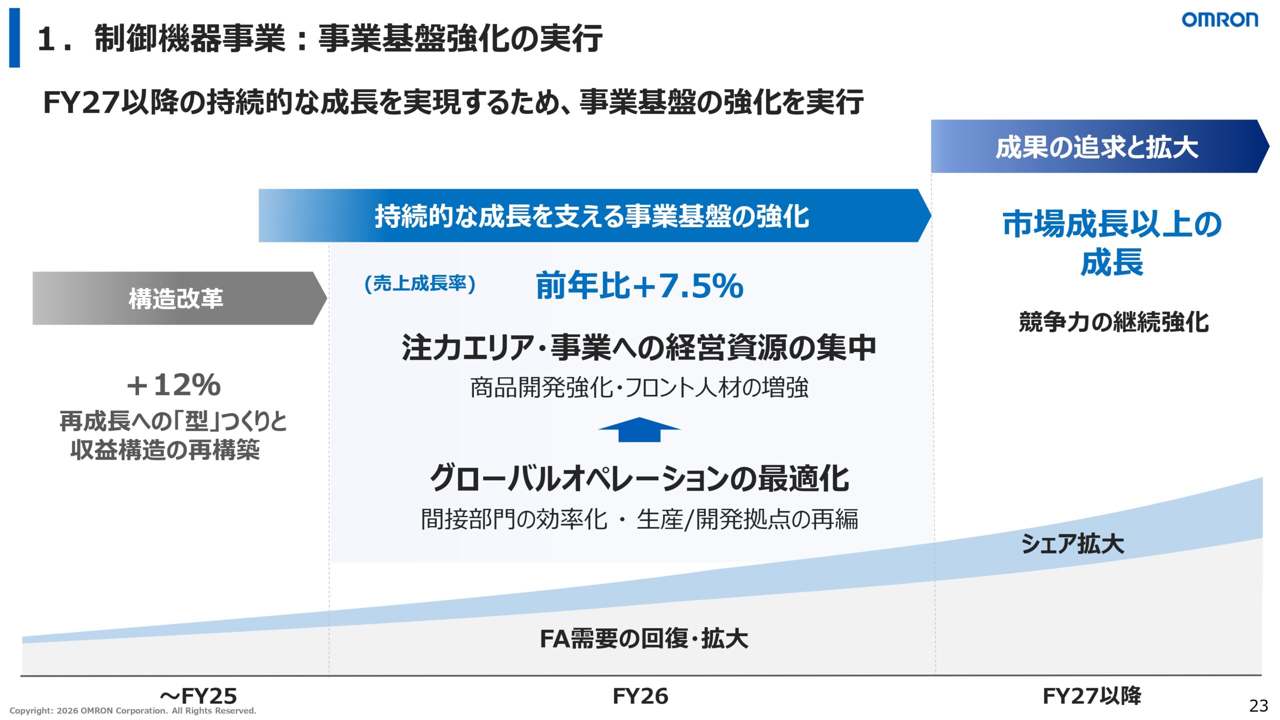 2026年3月期決算説明資料