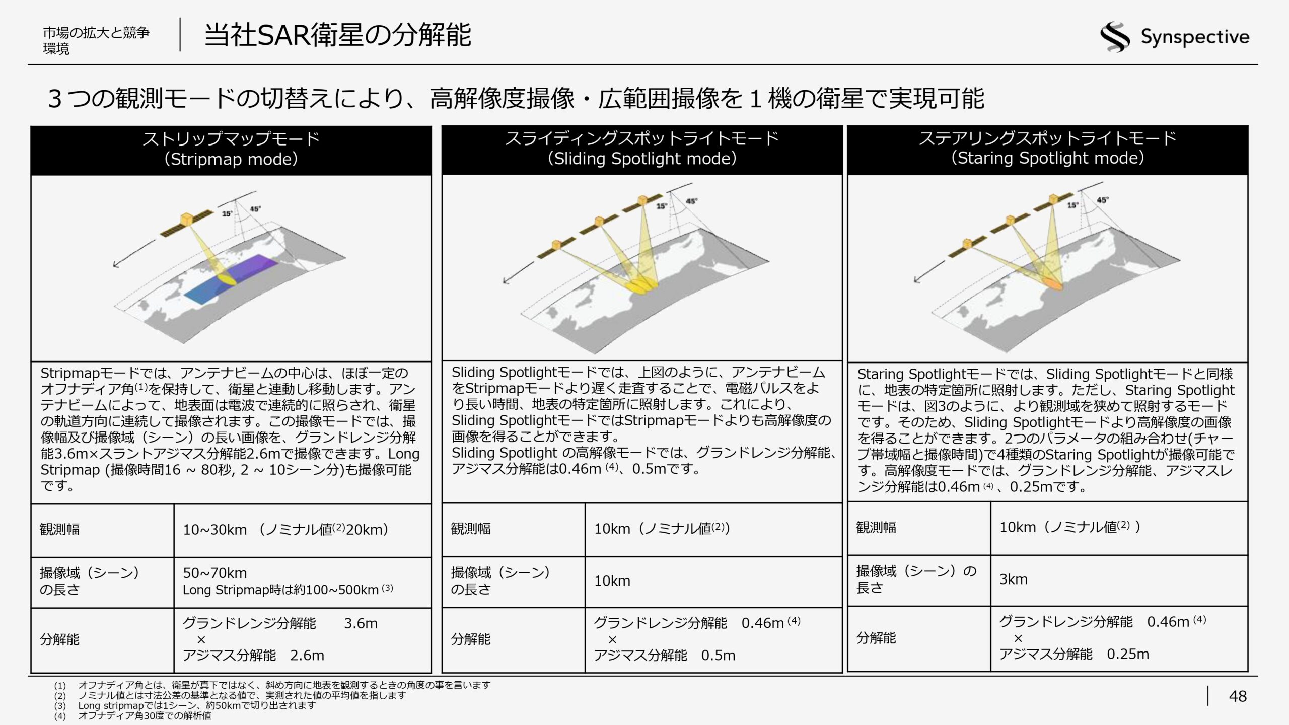 2026年12月期第1四半期決算説明資料の画像48