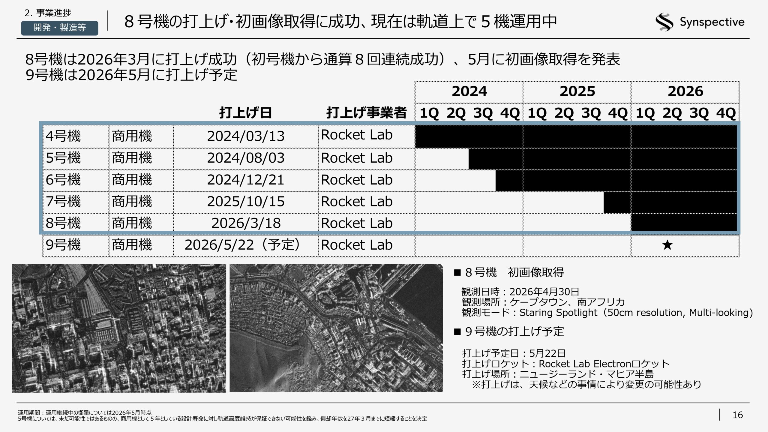 2026年12月期第1四半期決算説明資料の画像16