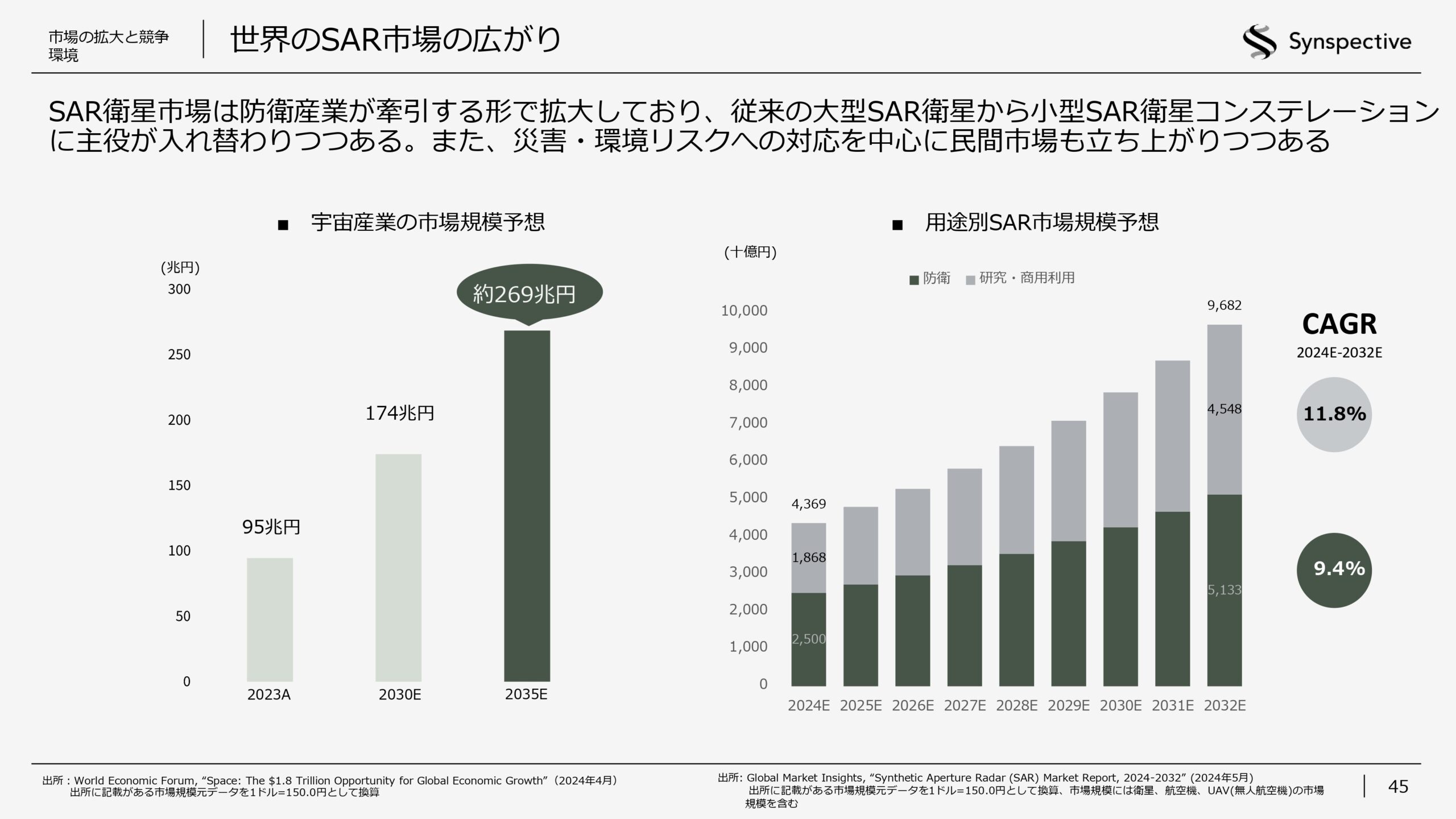 2026年12月期第1四半期決算説明資料