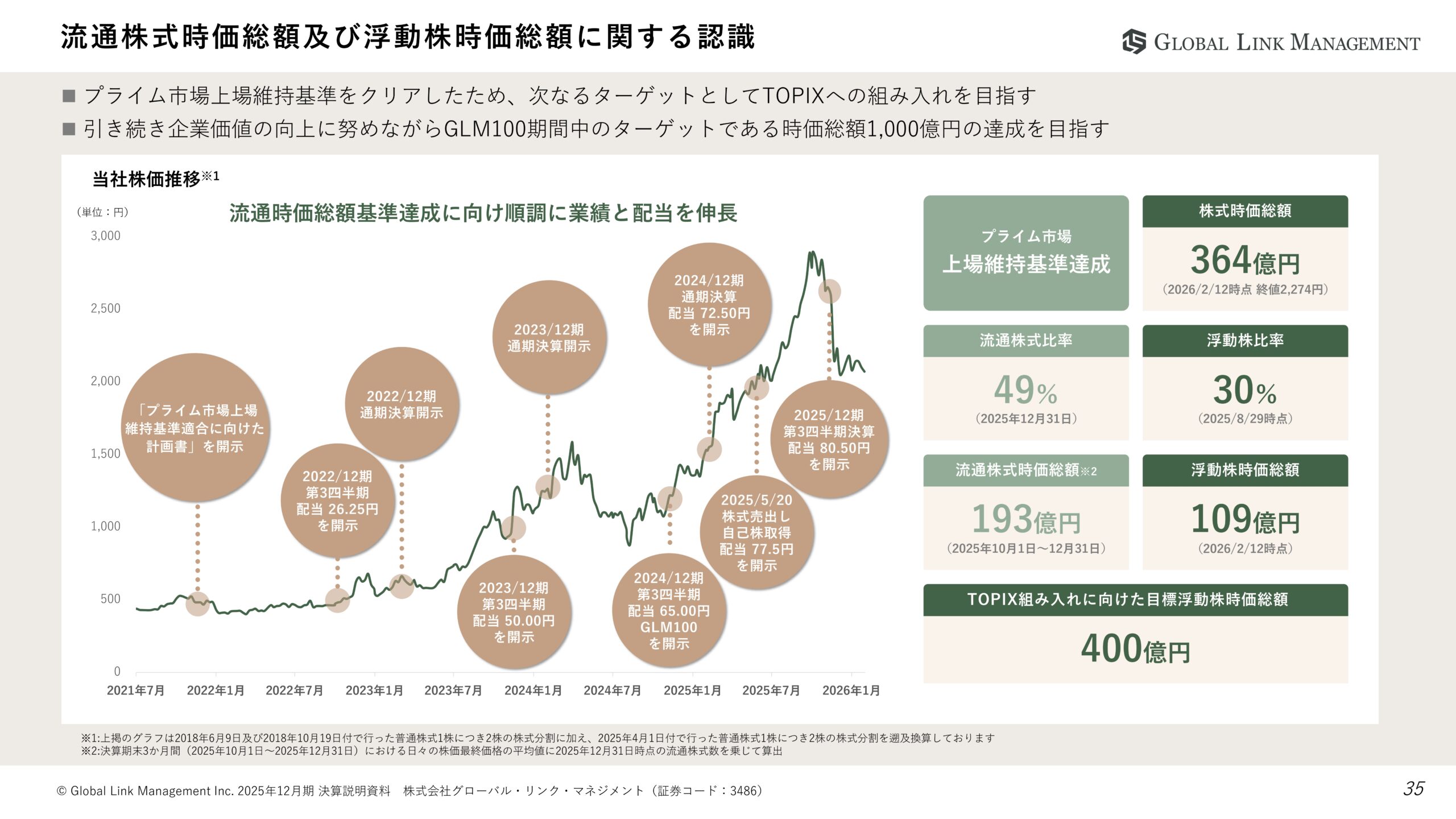 2025年12月期決算説明資料の画像35