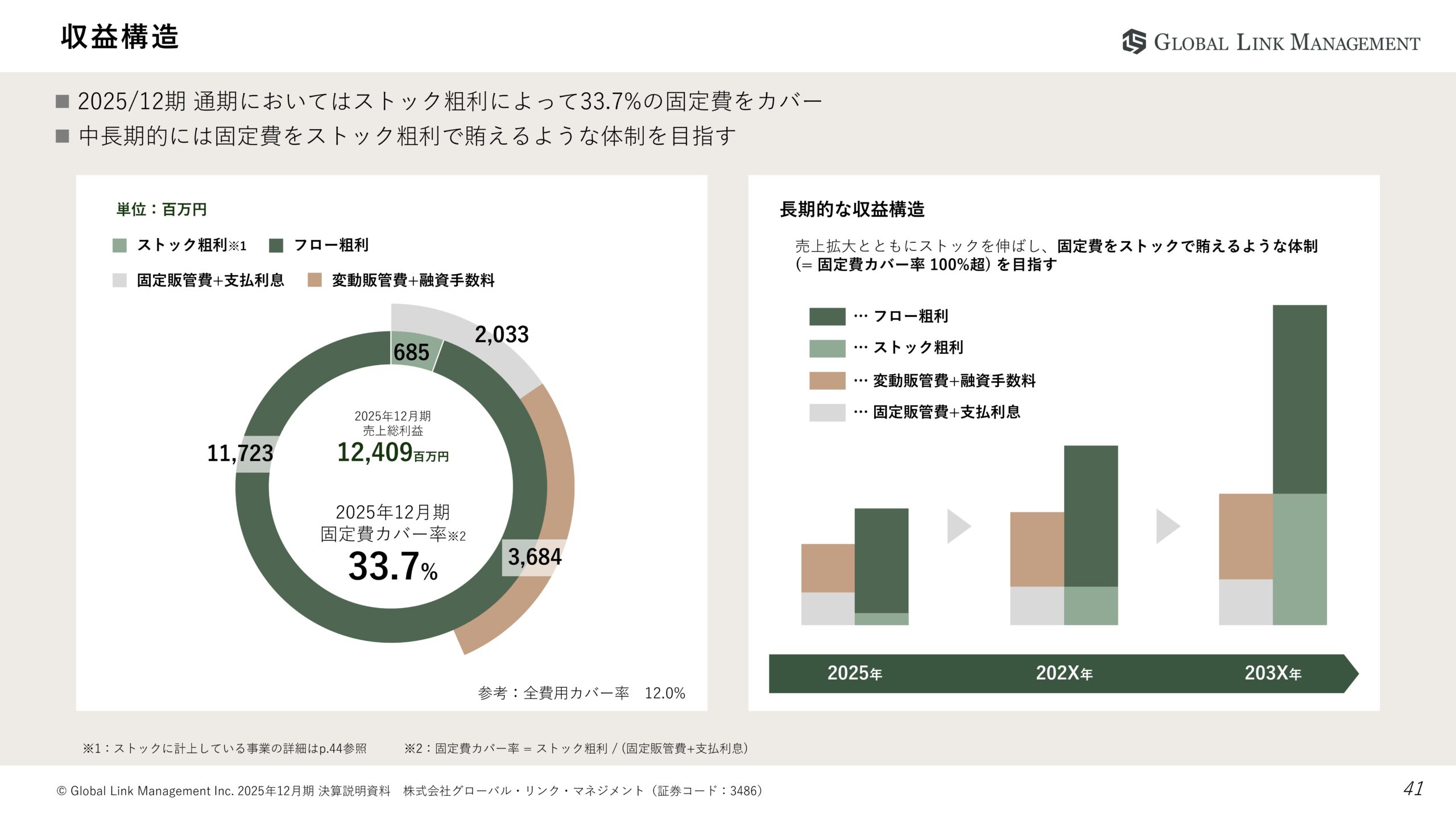 2025年12月期決算説明資料