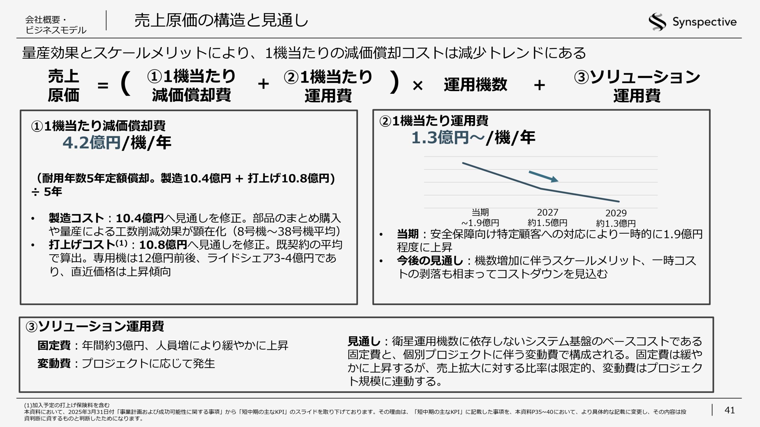2026年12月期第1四半期決算説明資料の画像41