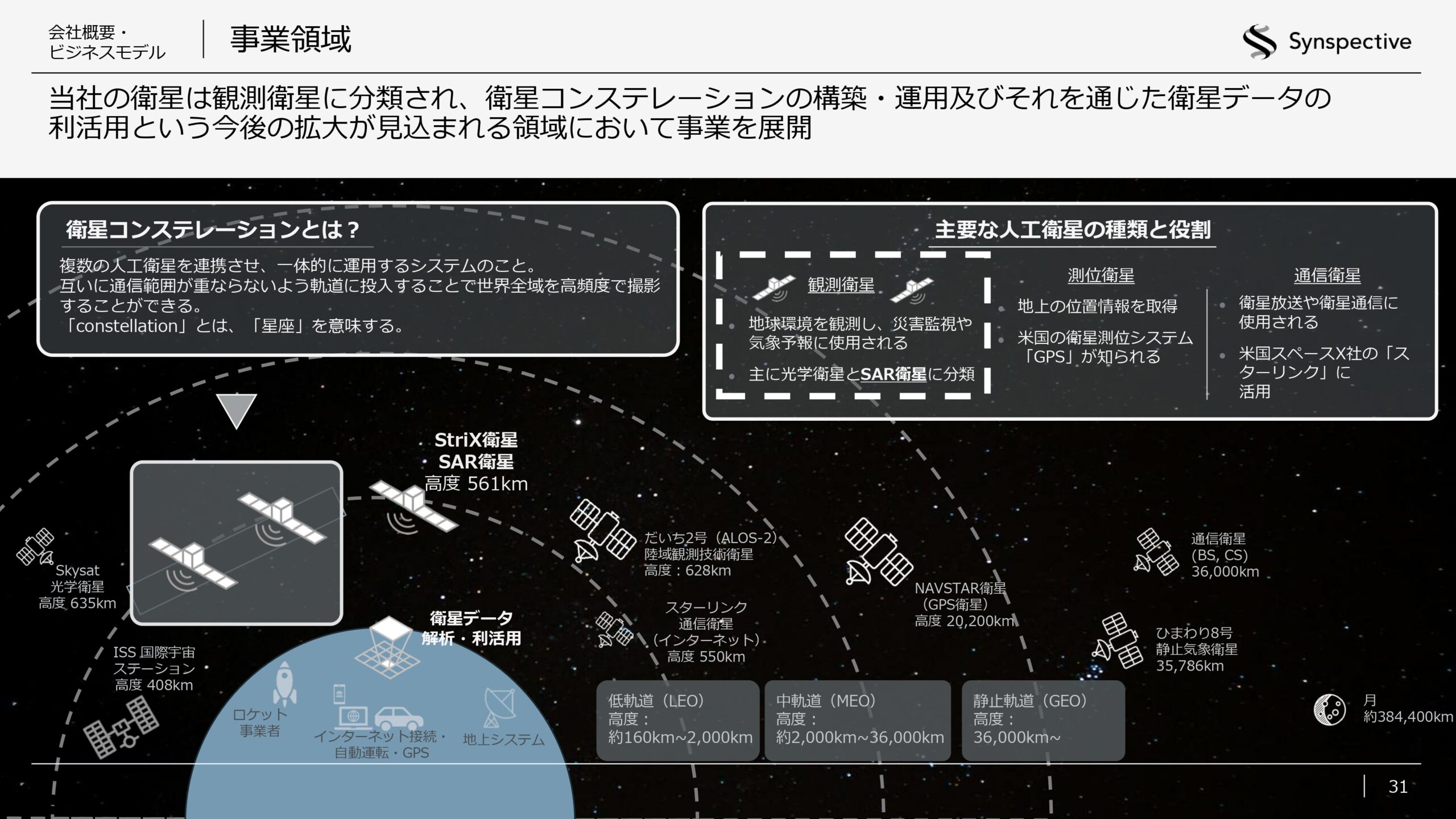 2026年12月期第1四半期決算説明資料