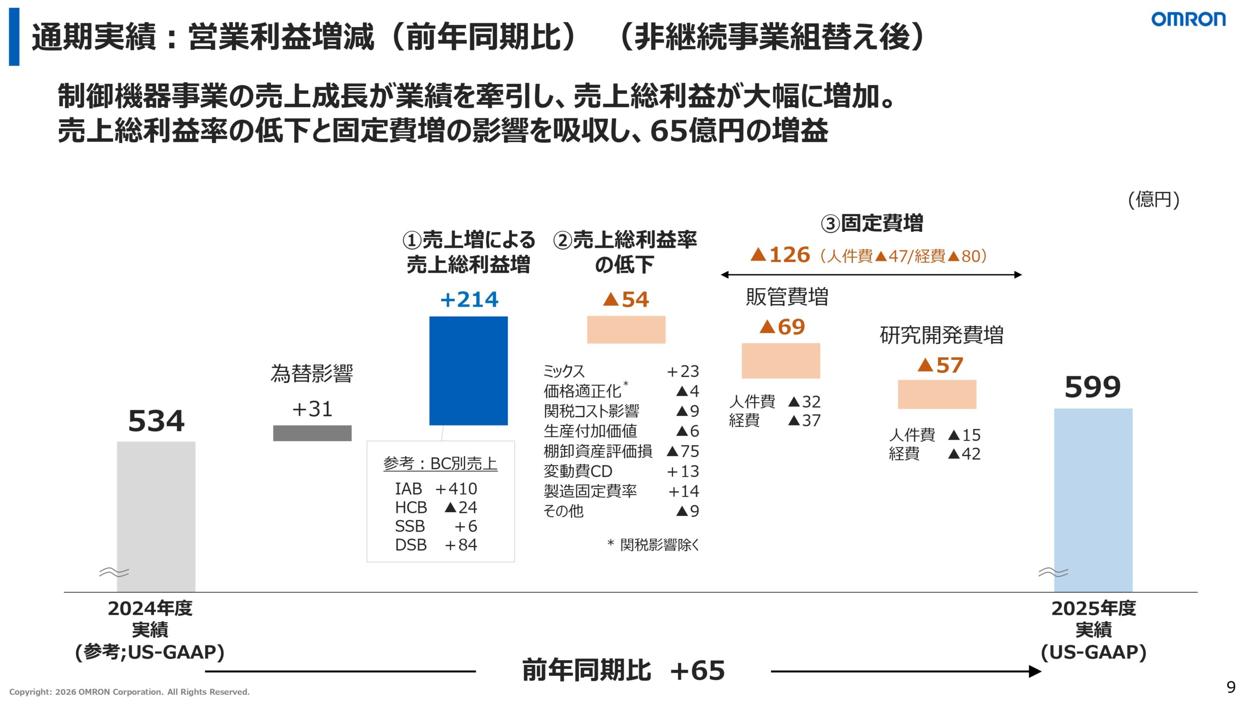 2026年3月期決算説明資料