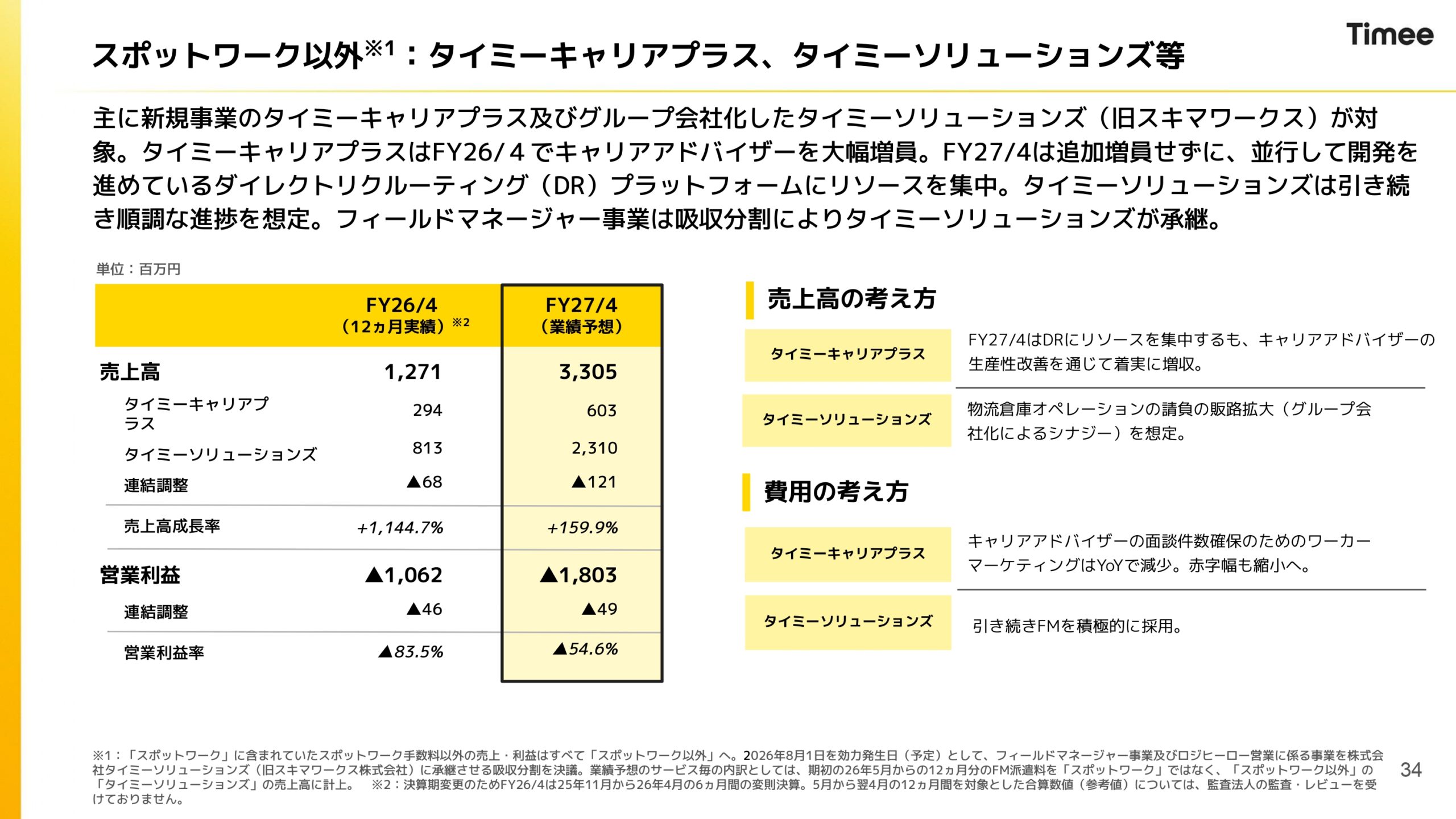2026年4月期通期決算説明資料の画像34