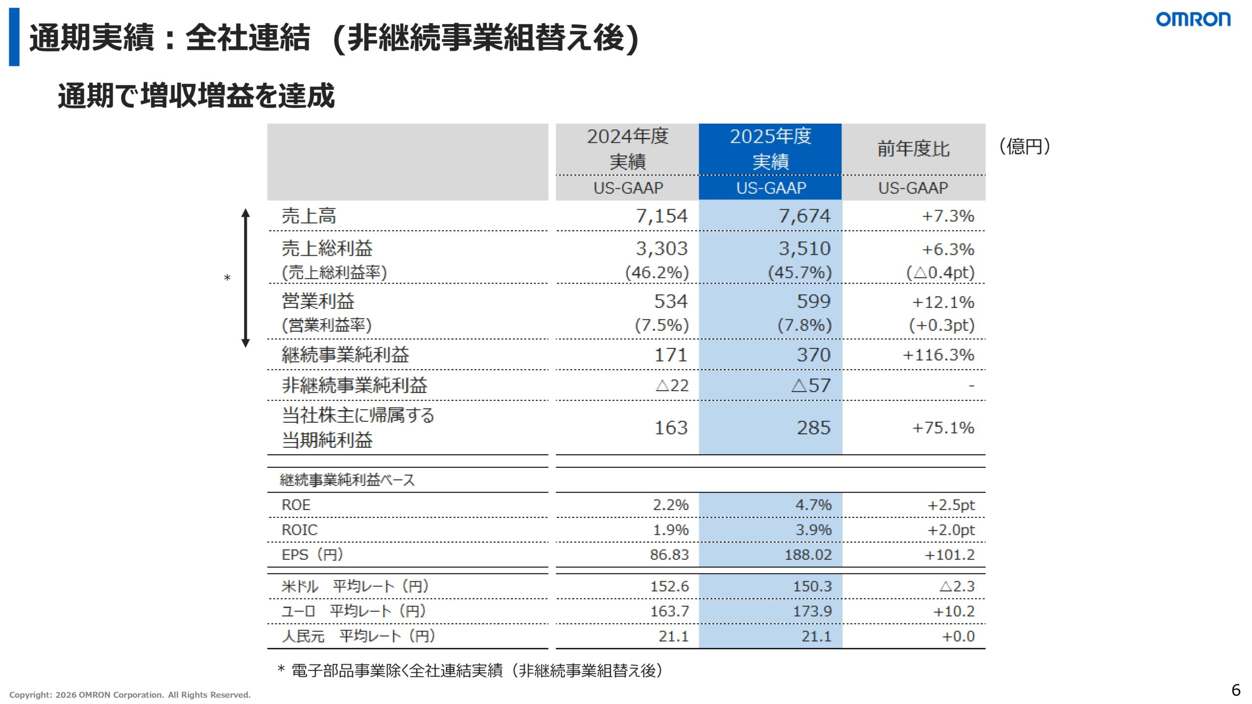 2026年3月期決算説明資料