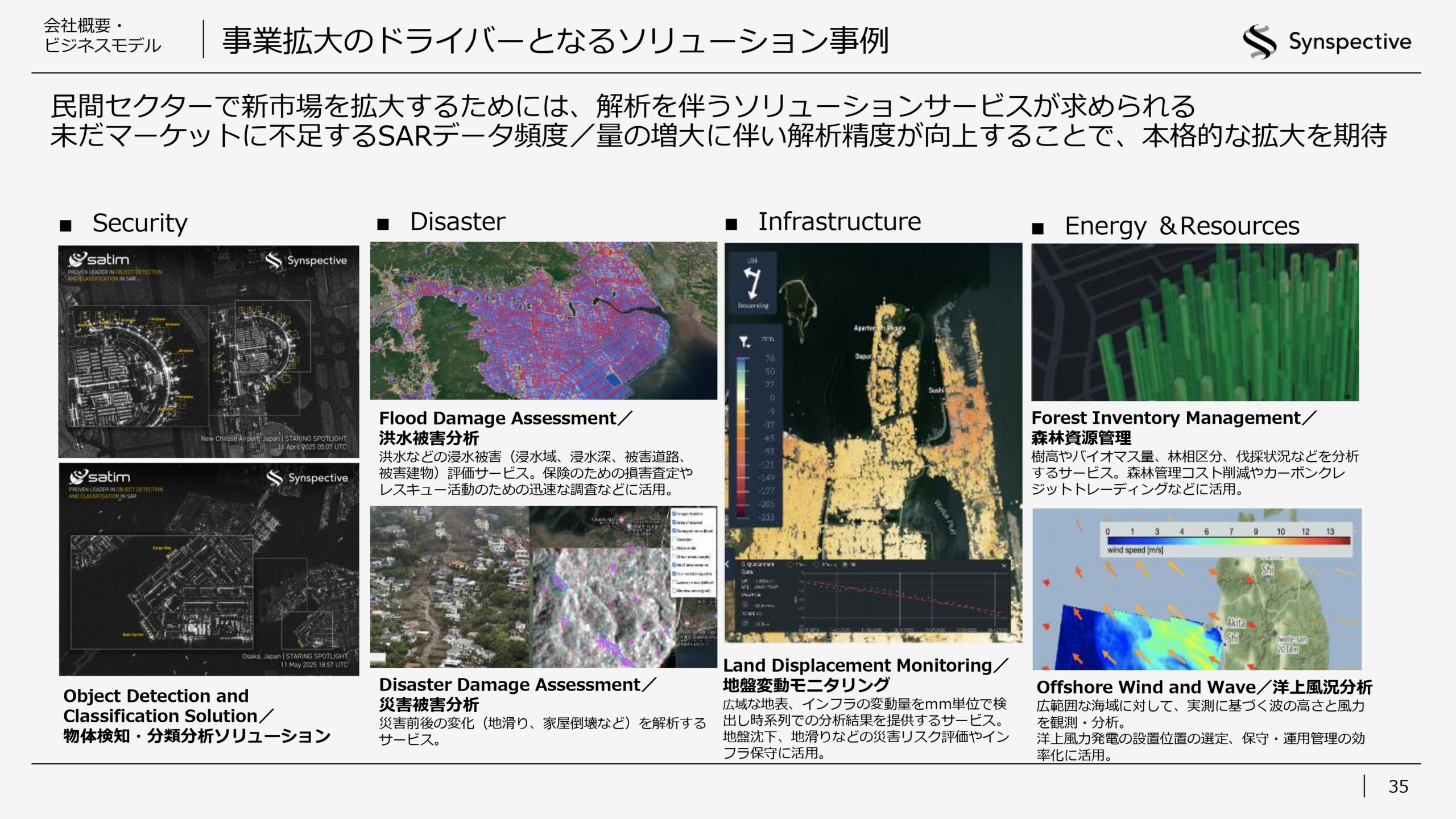 2026年12月期第1四半期決算説明資料の画像35