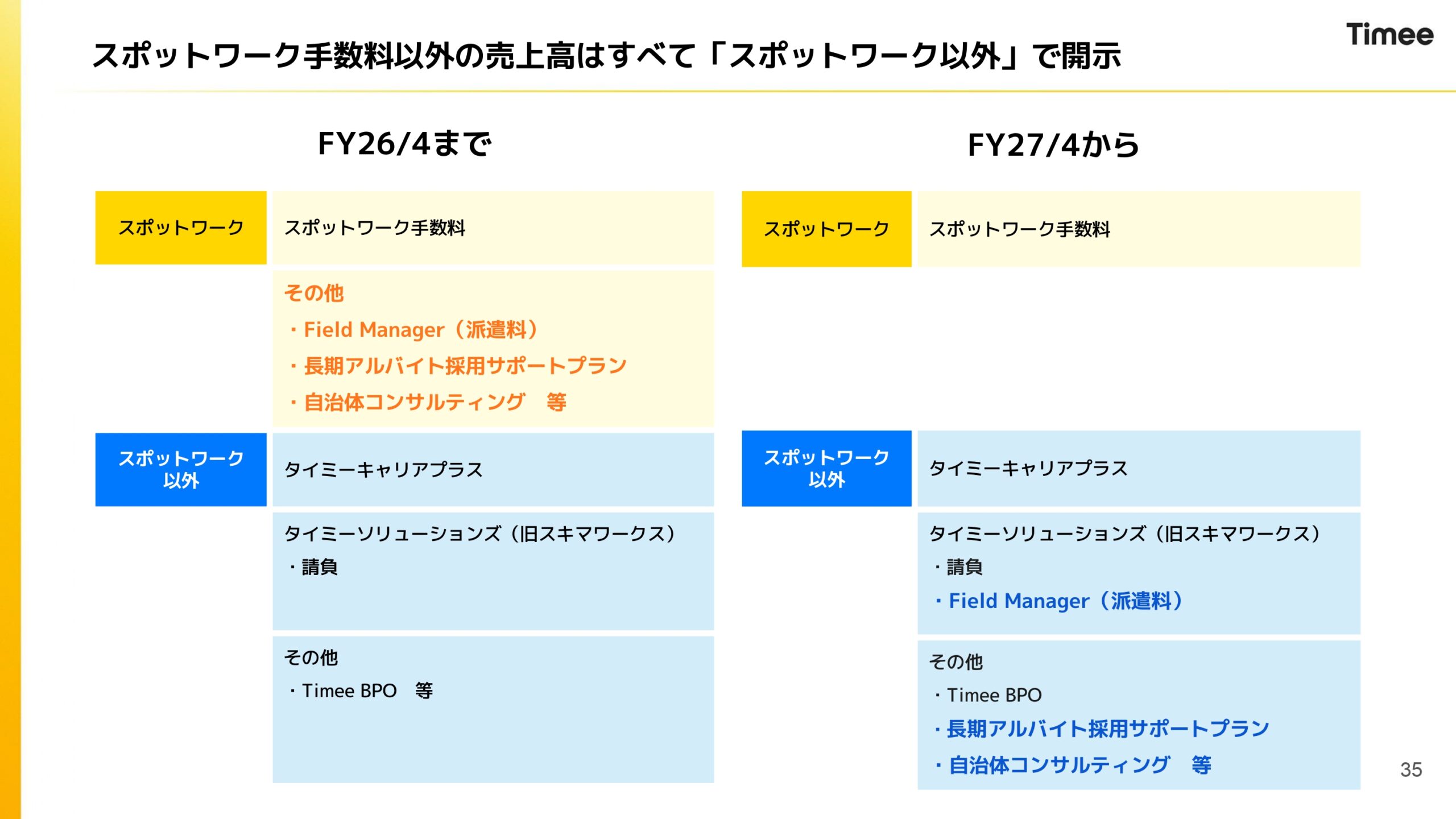 2026年4月期通期決算説明資料の画像35