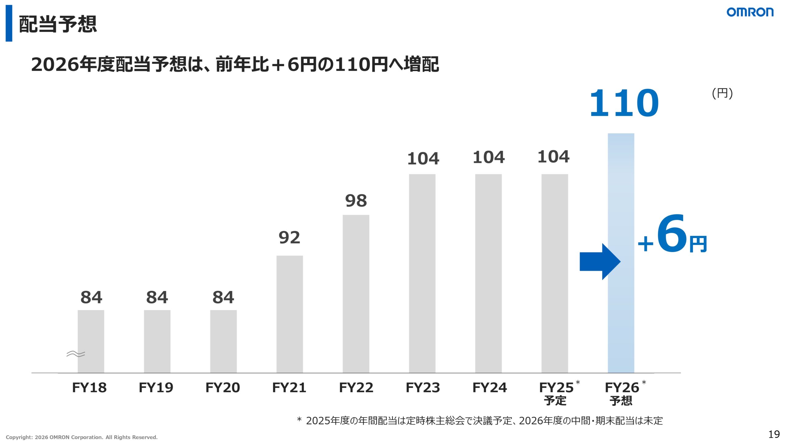 2026年3月期決算説明資料