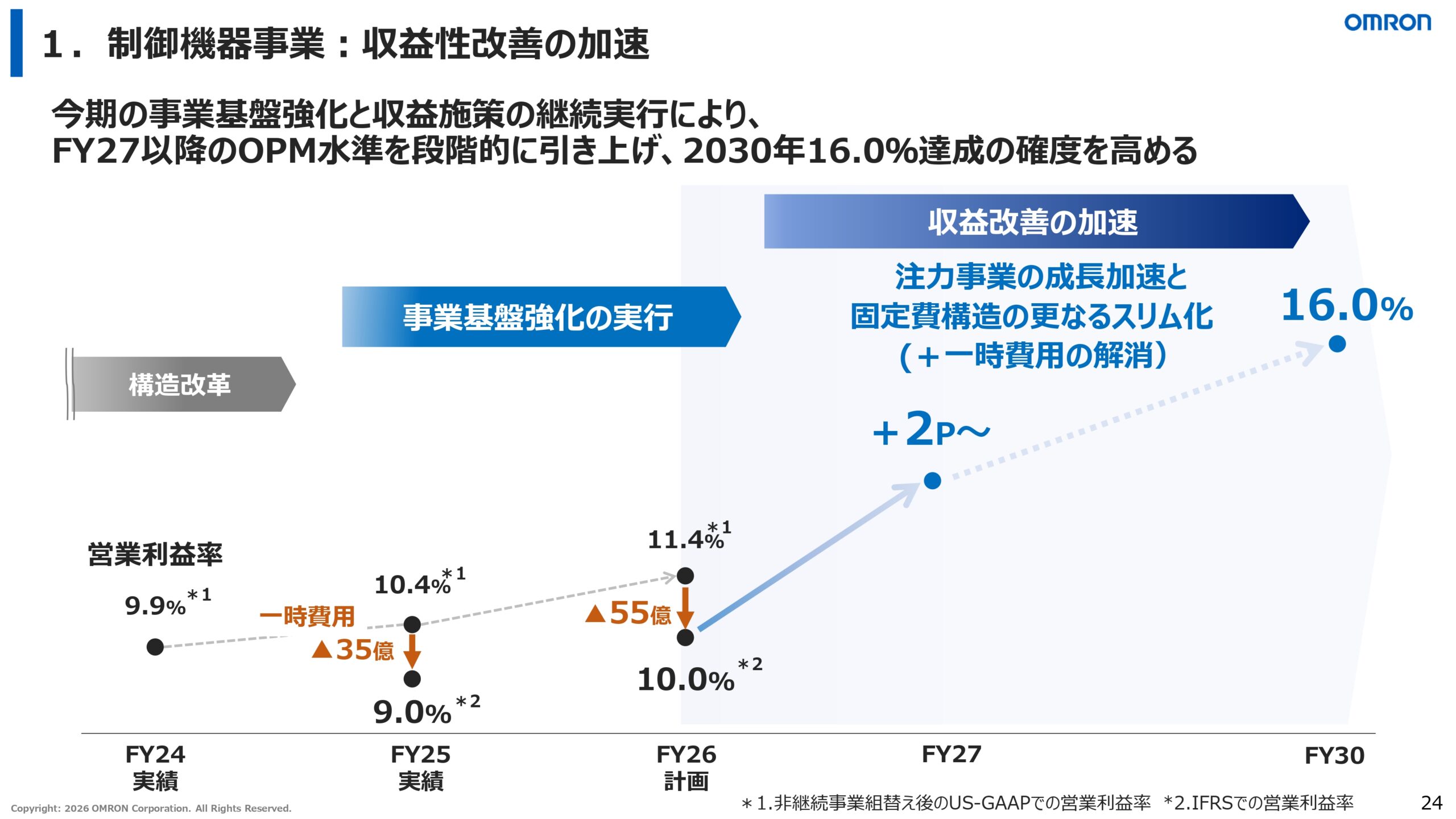 2026年3月期決算説明資料