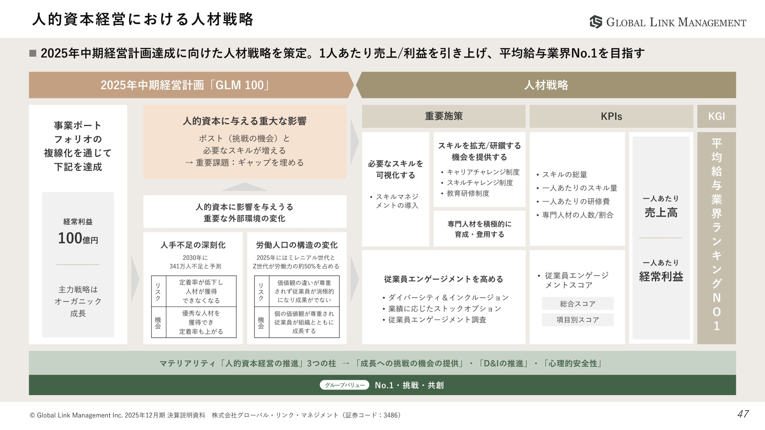 2025年12月期決算説明資料