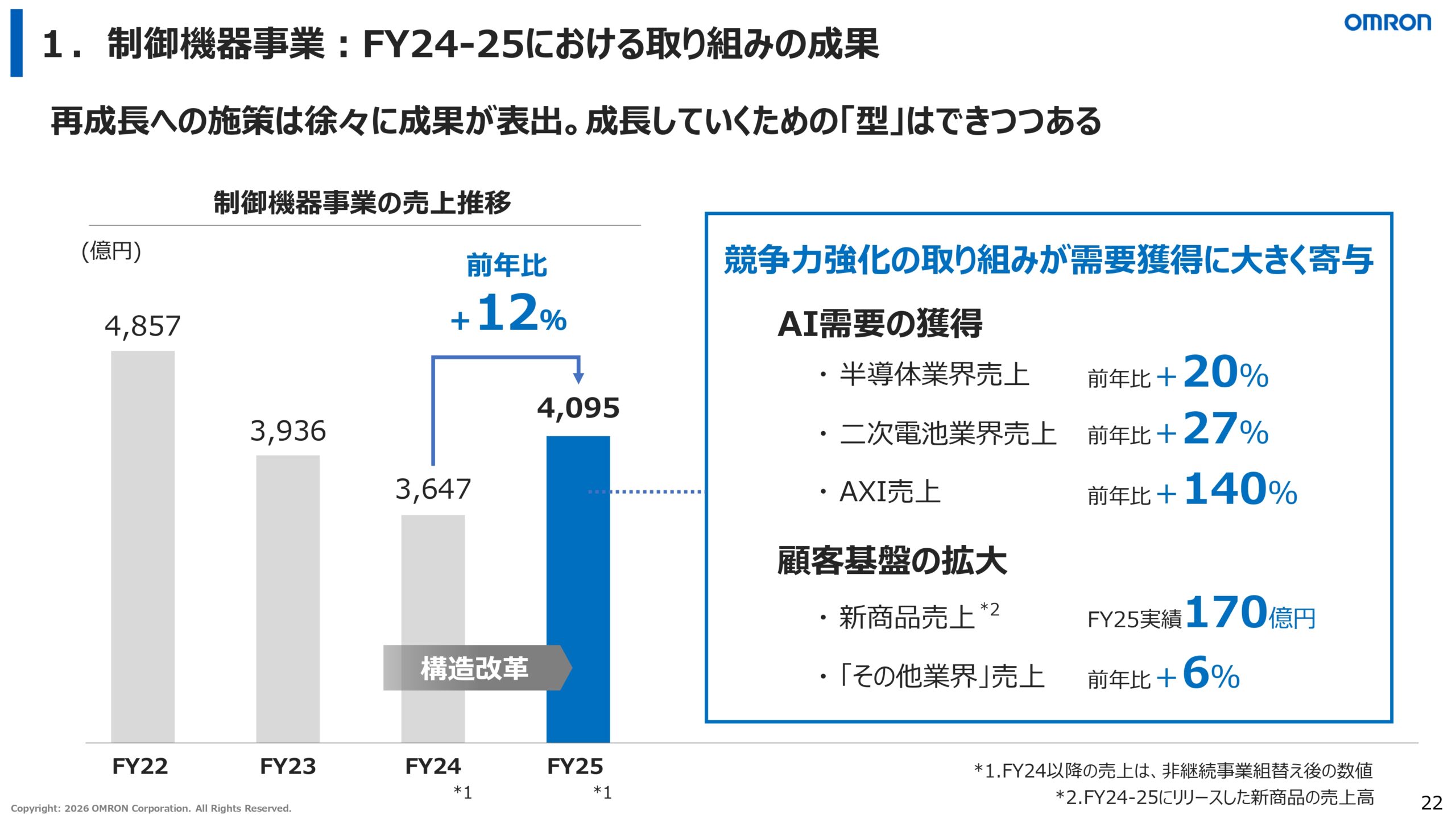 2026年3月期決算説明資料の画像22
