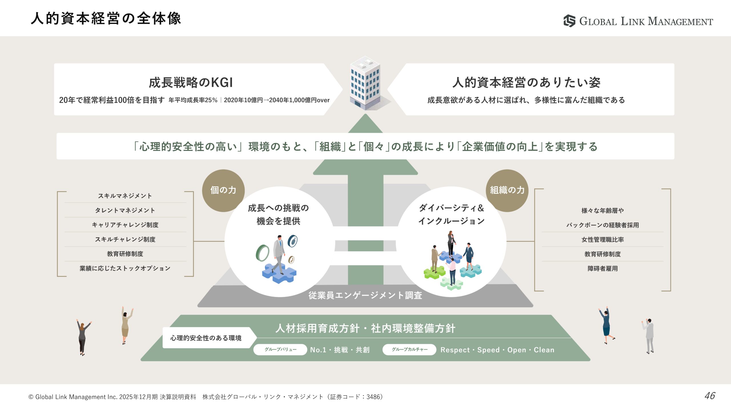 2025年12月期決算説明資料