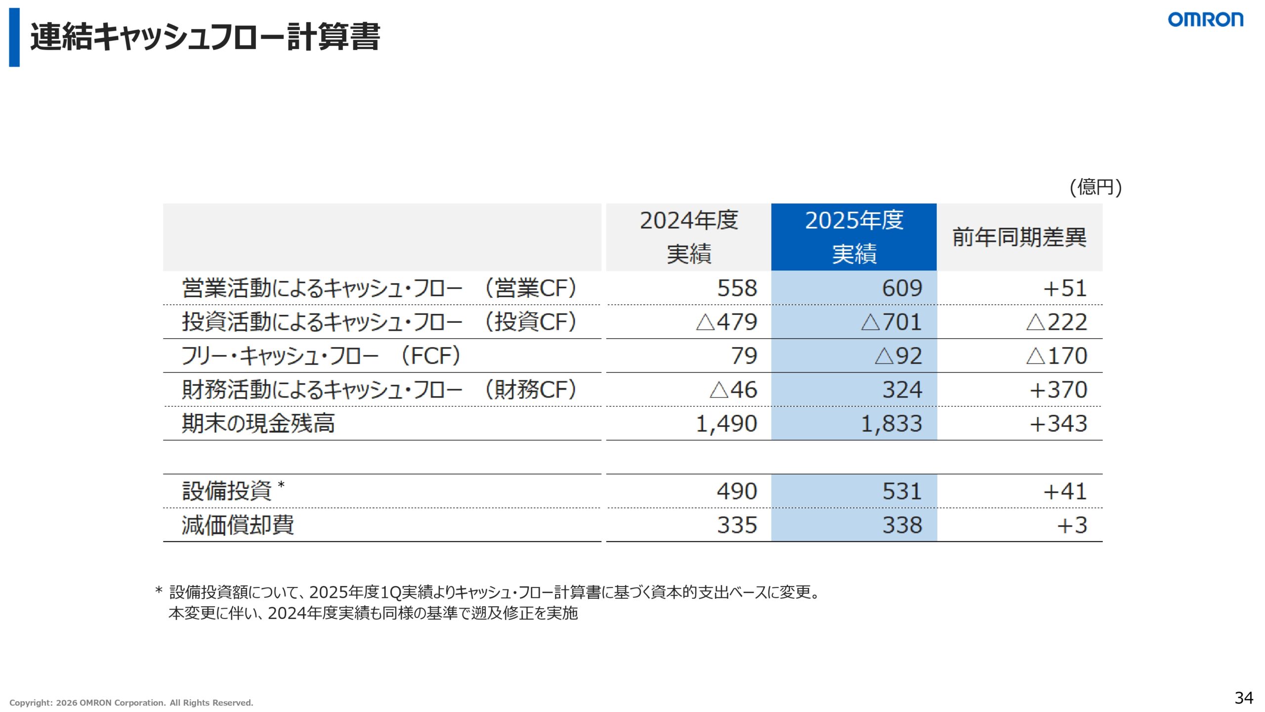 2026年3月期決算説明資料の画像34