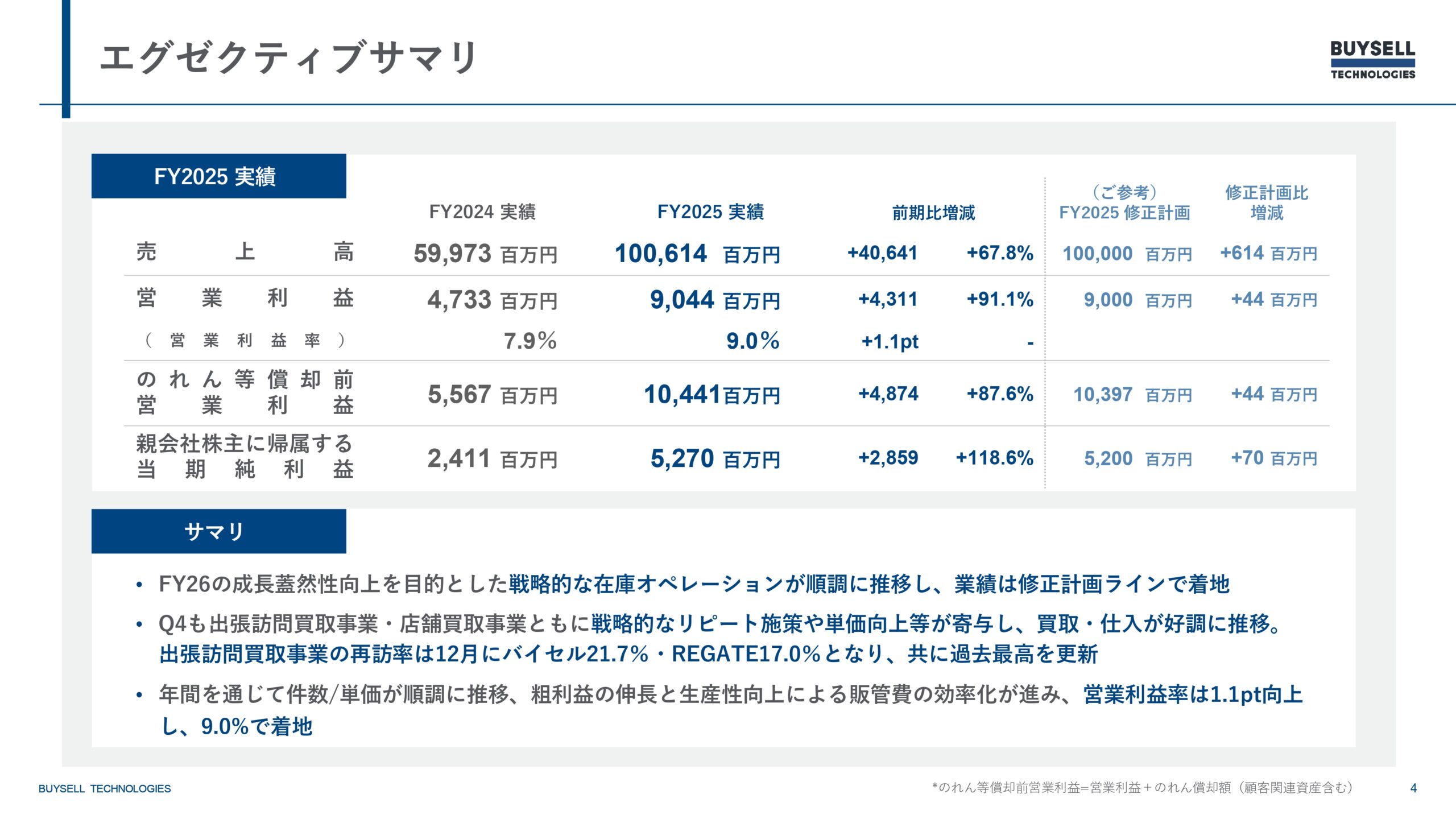 2025年12月期決算説明資料