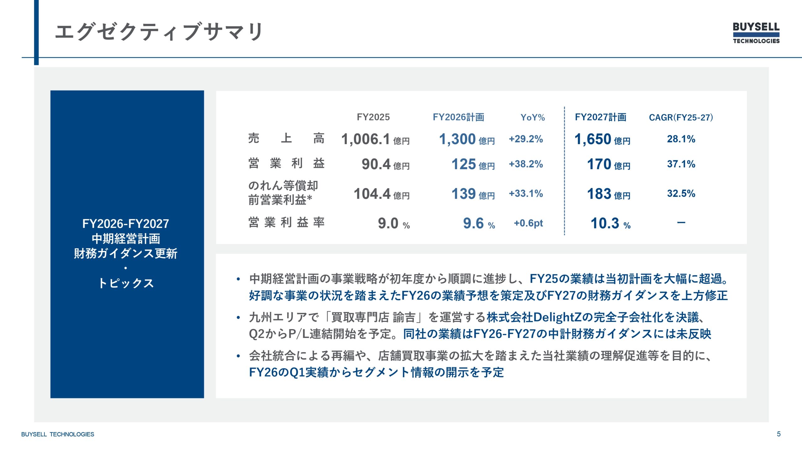 2025年12月期決算説明資料の画像5