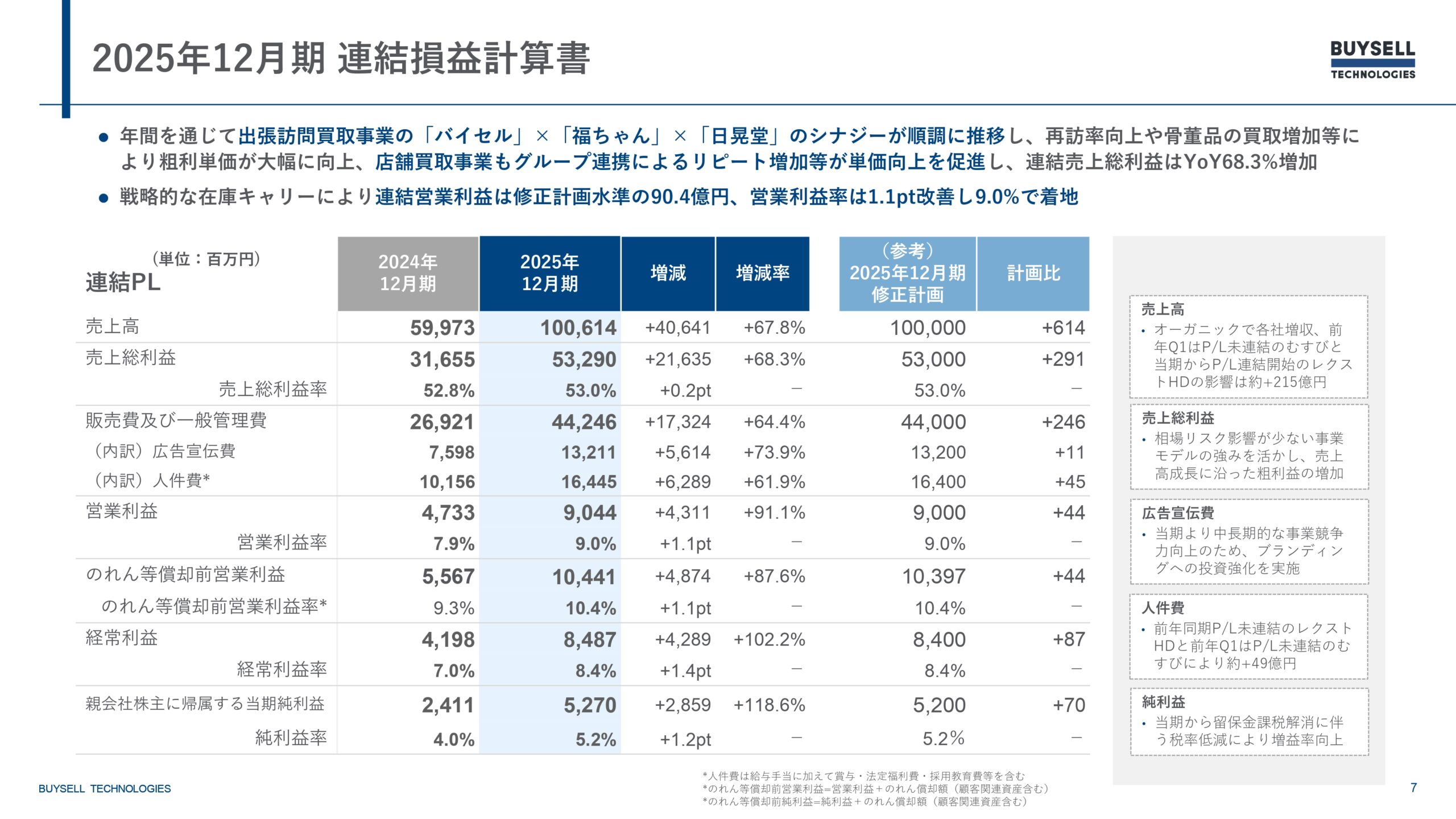 2025年12月期決算説明資料