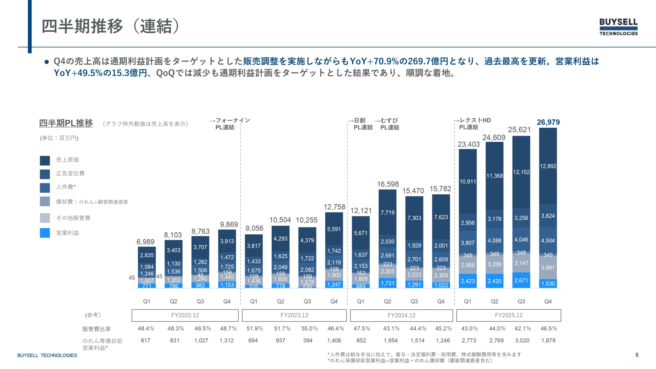 2025年12月期決算説明資料の画像8