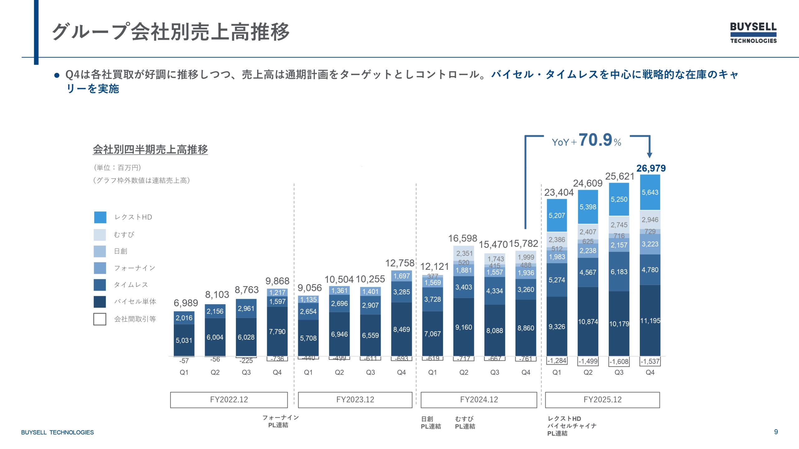 2025年12月期決算説明資料の画像9