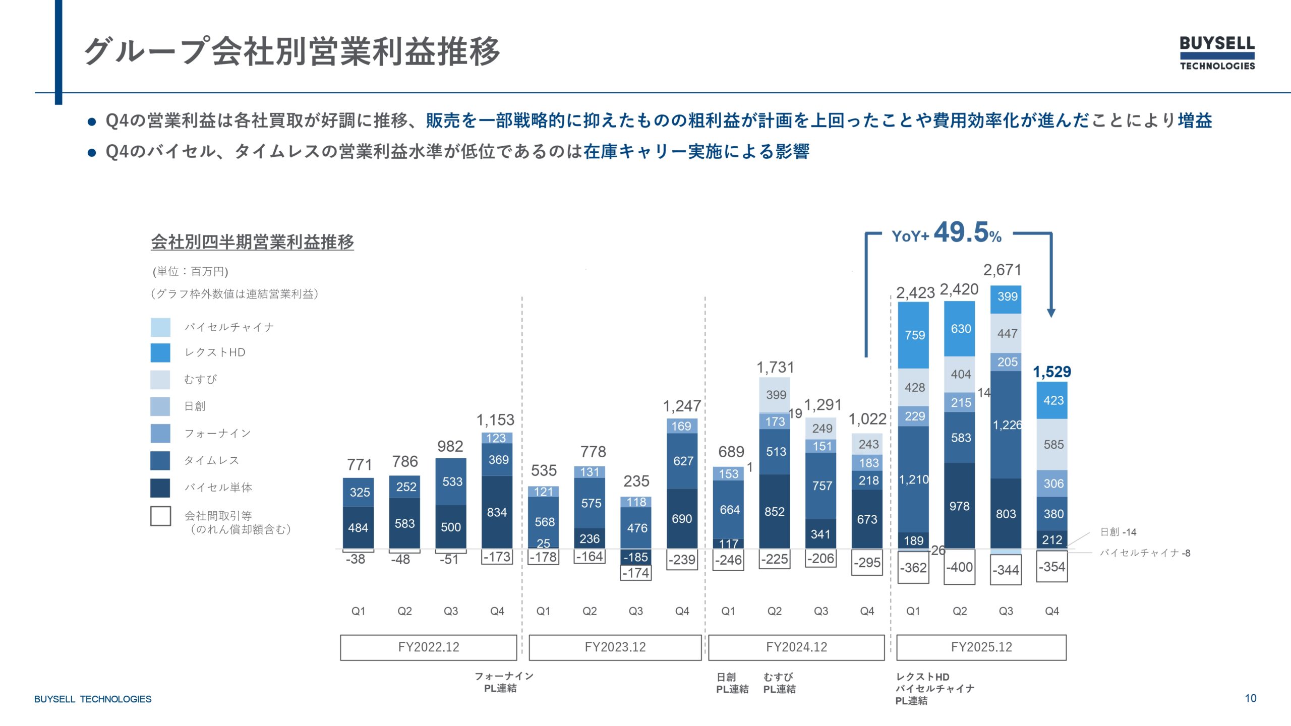 2025年12月期決算説明資料の画像10