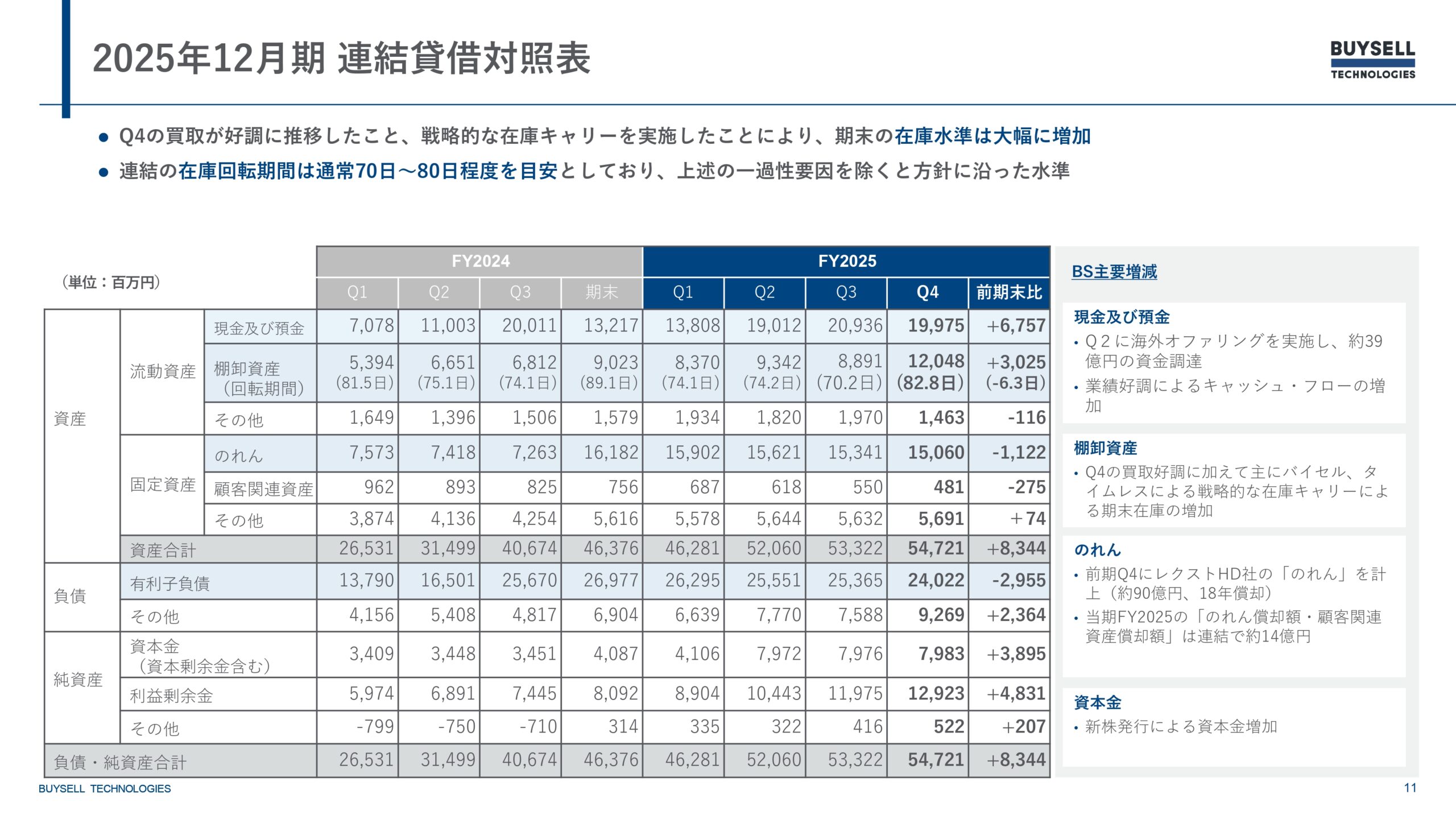 2025年12月期決算説明資料