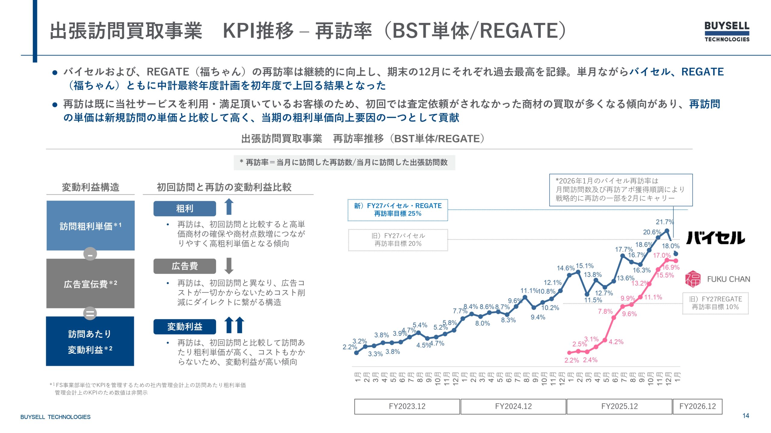 2025年12月期決算説明資料