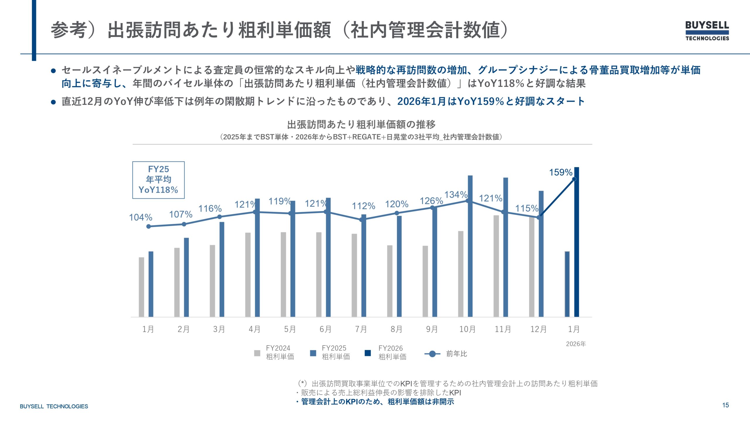 2025年12月期決算説明資料の画像15