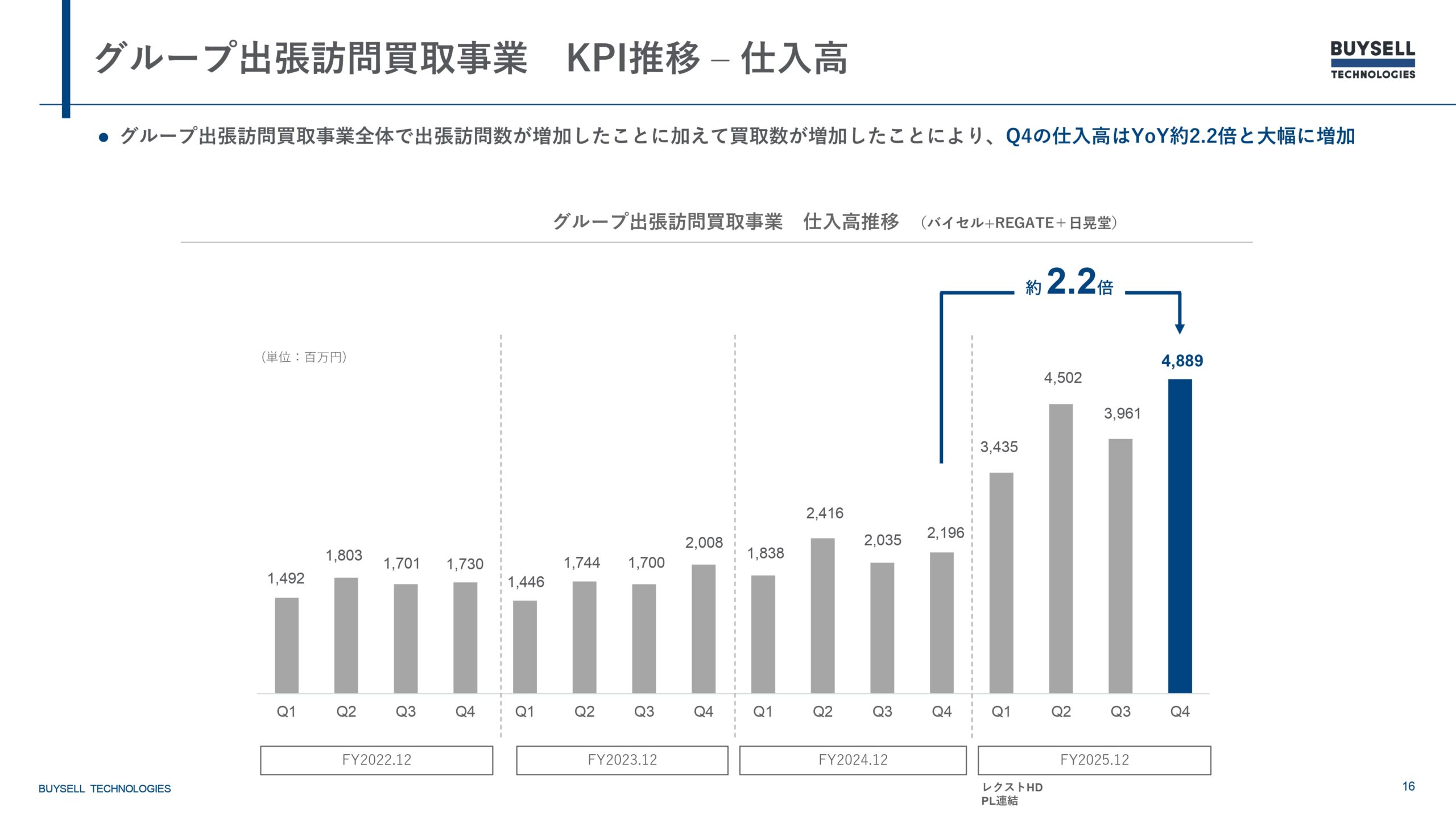 2025年12月期決算説明資料の画像16