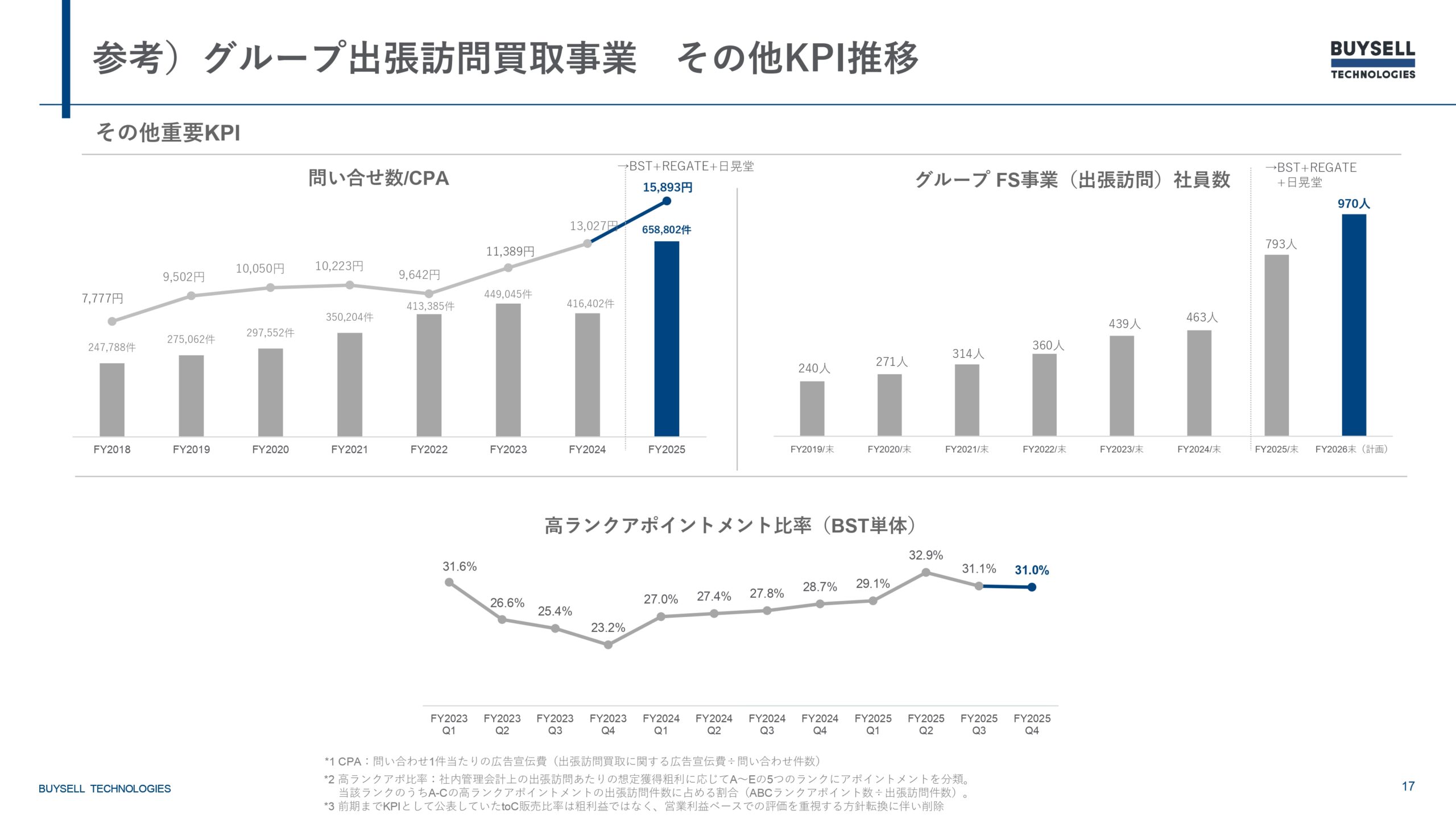 2025年12月期決算説明資料の画像17