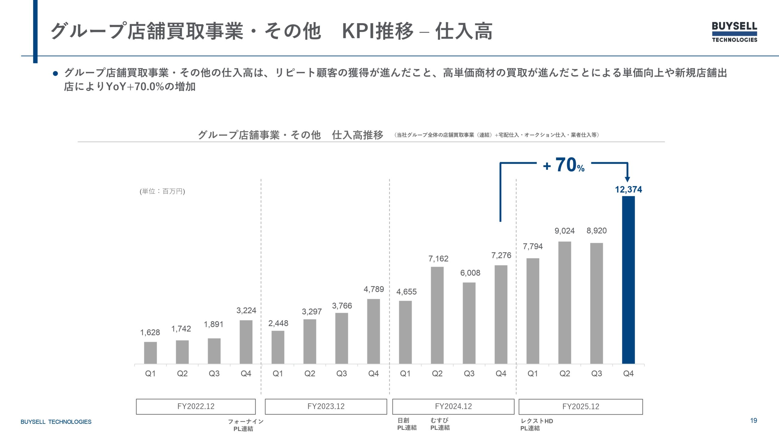 2025年12月期決算説明資料の画像19
