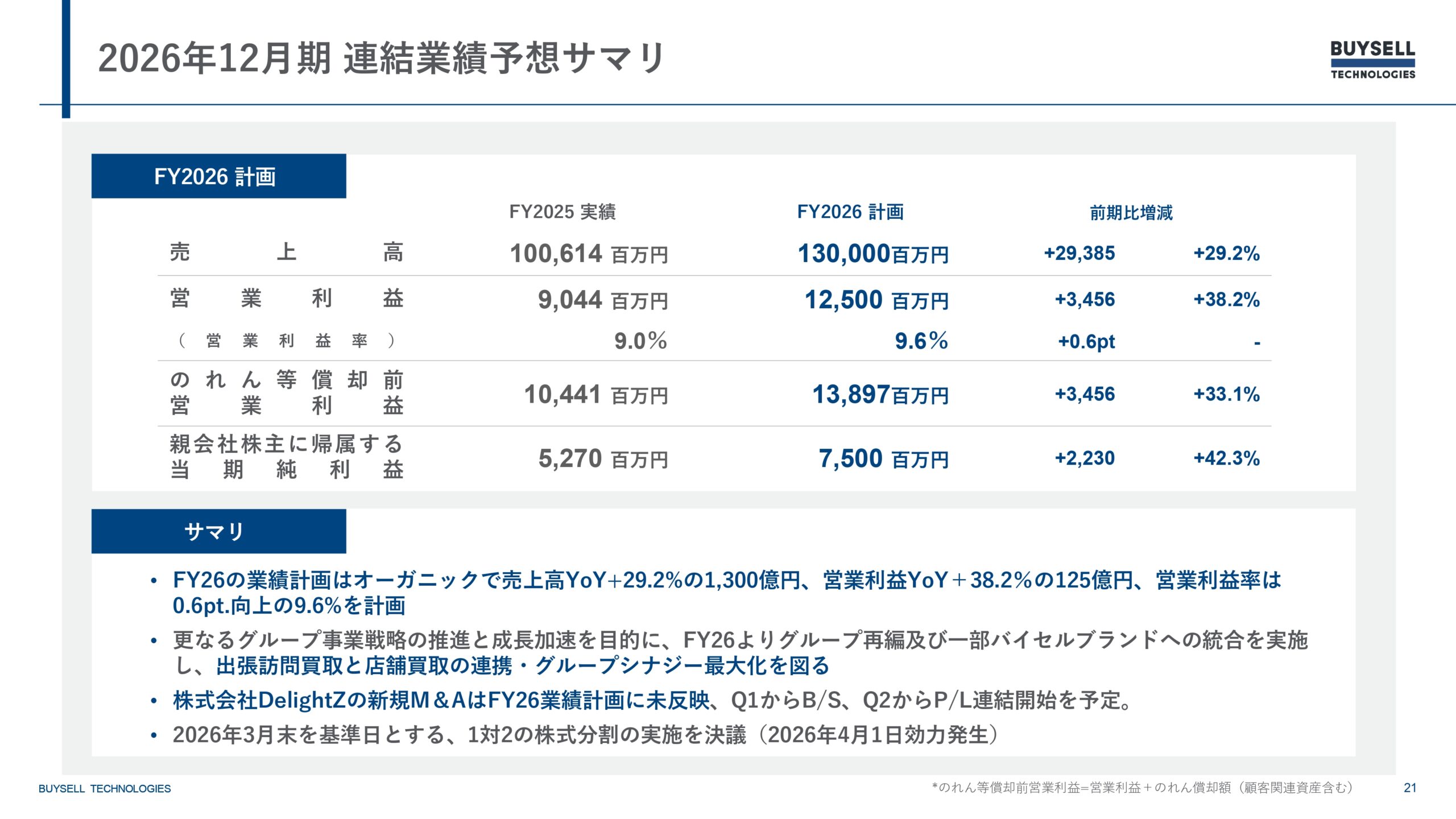 2025年12月期決算説明資料