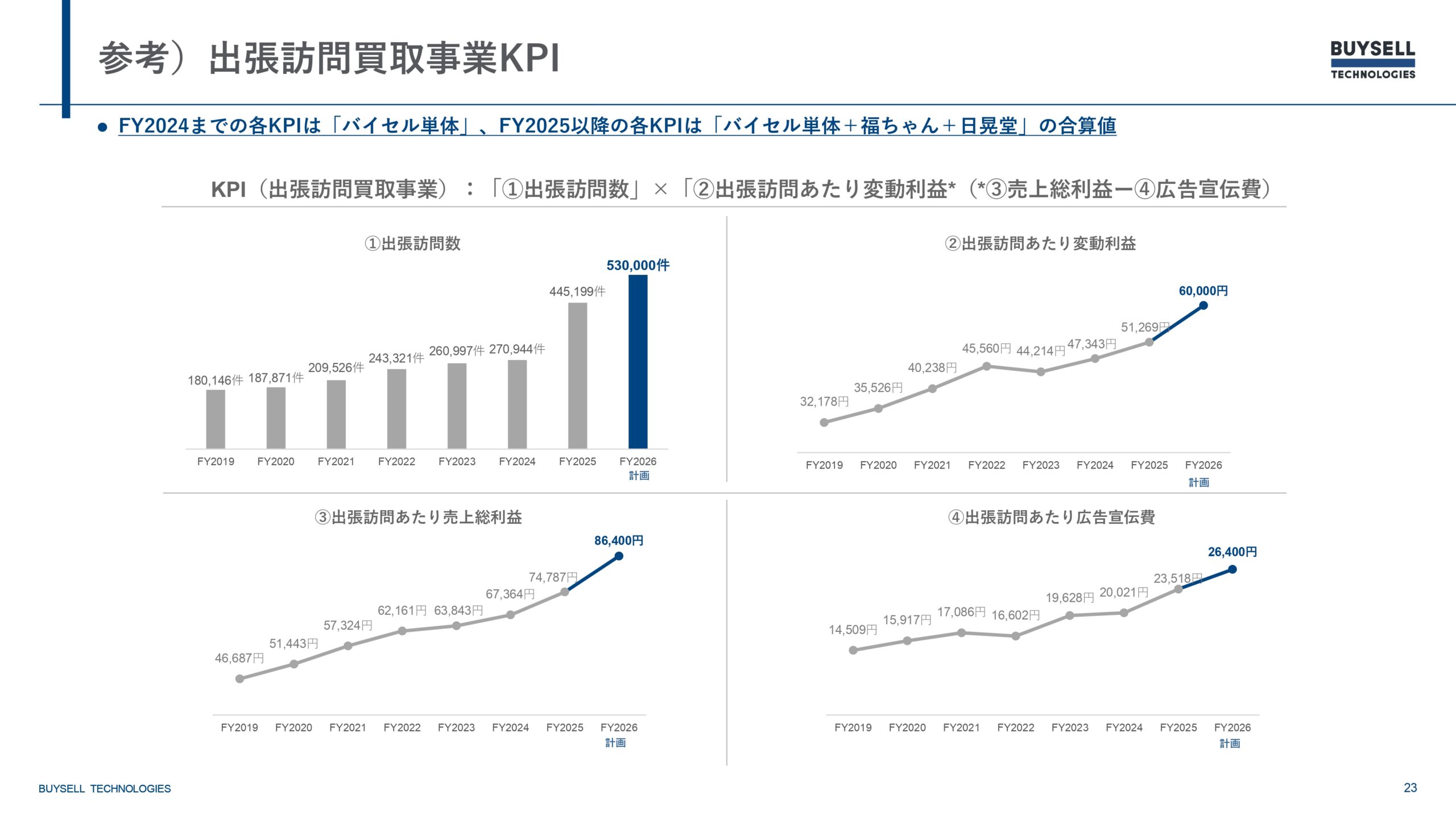 2025年12月期決算説明資料の画像23